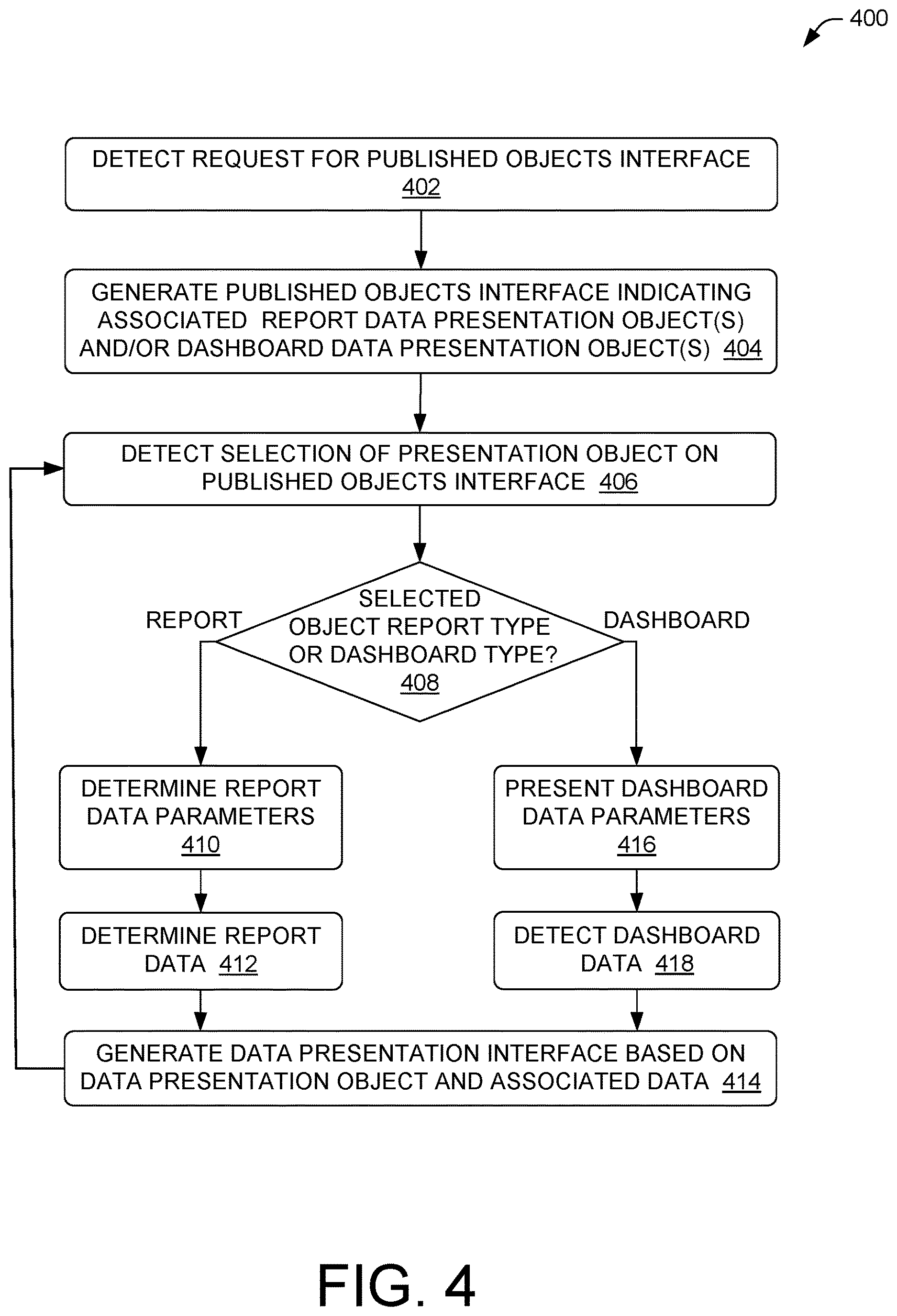 Patent US12619621 Figure 4 – Unified data access system