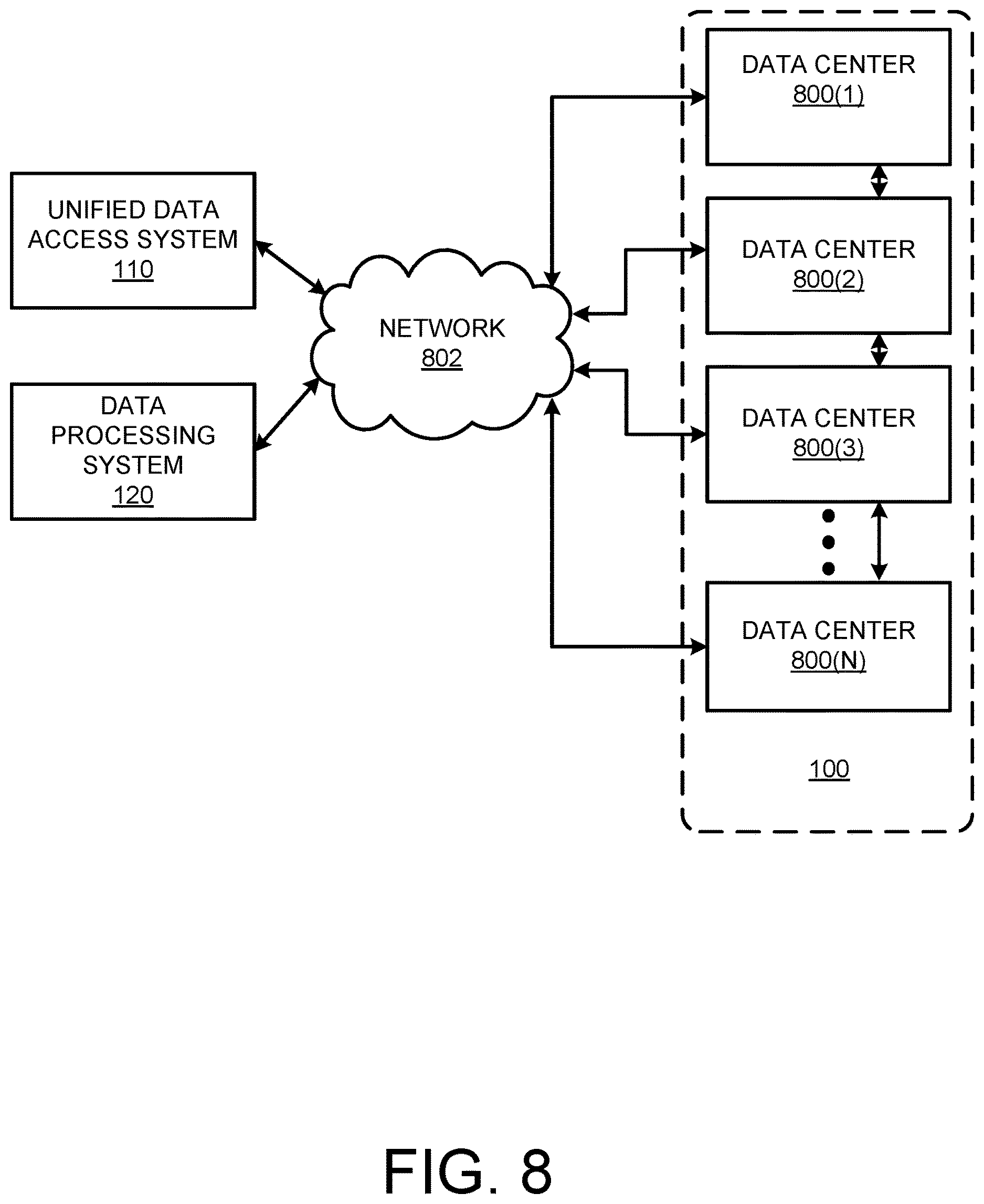 Patent US12619621 Figure 7 – Unified data access system