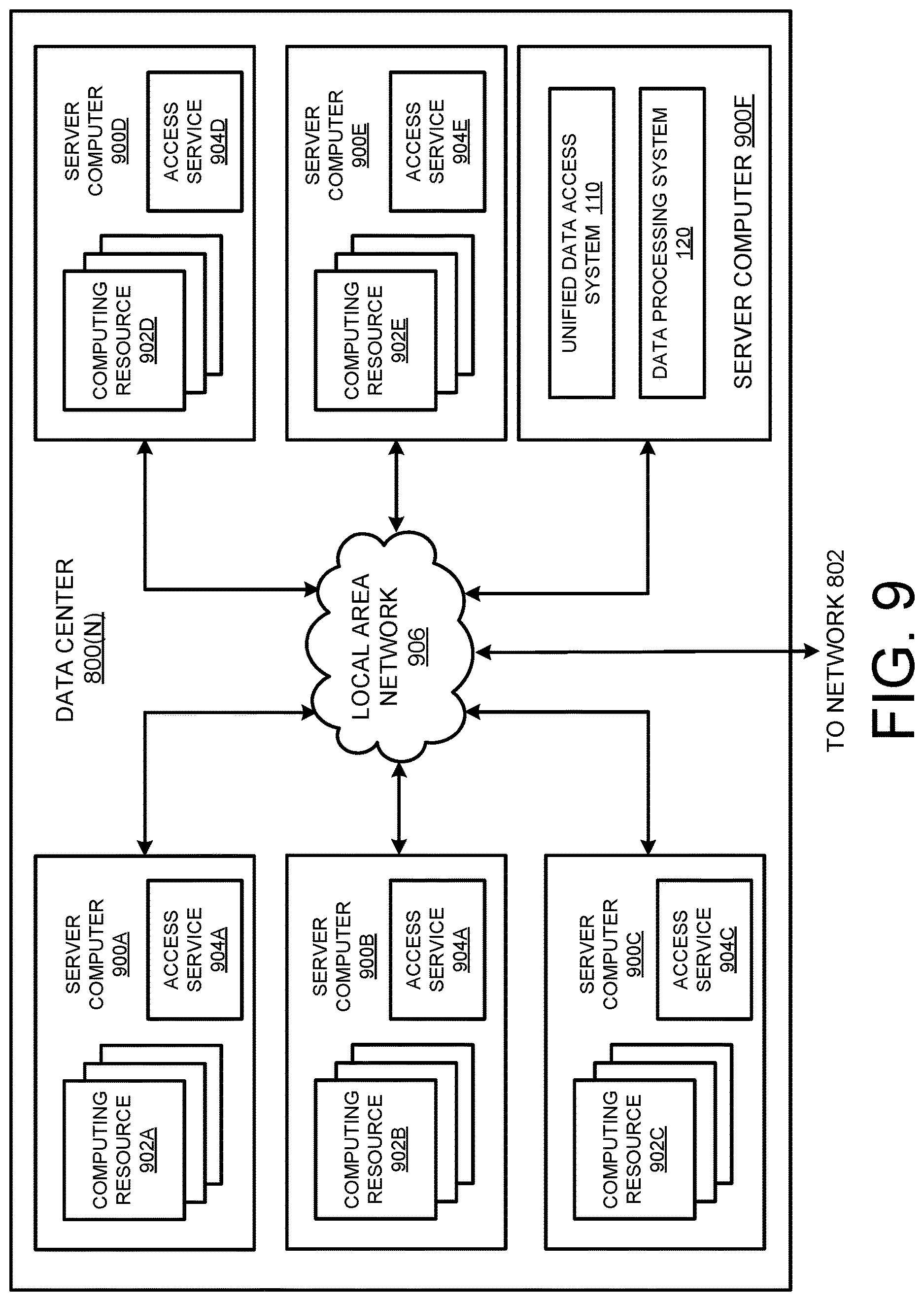 Patent US12619621 Figure 8 – Unified data access system