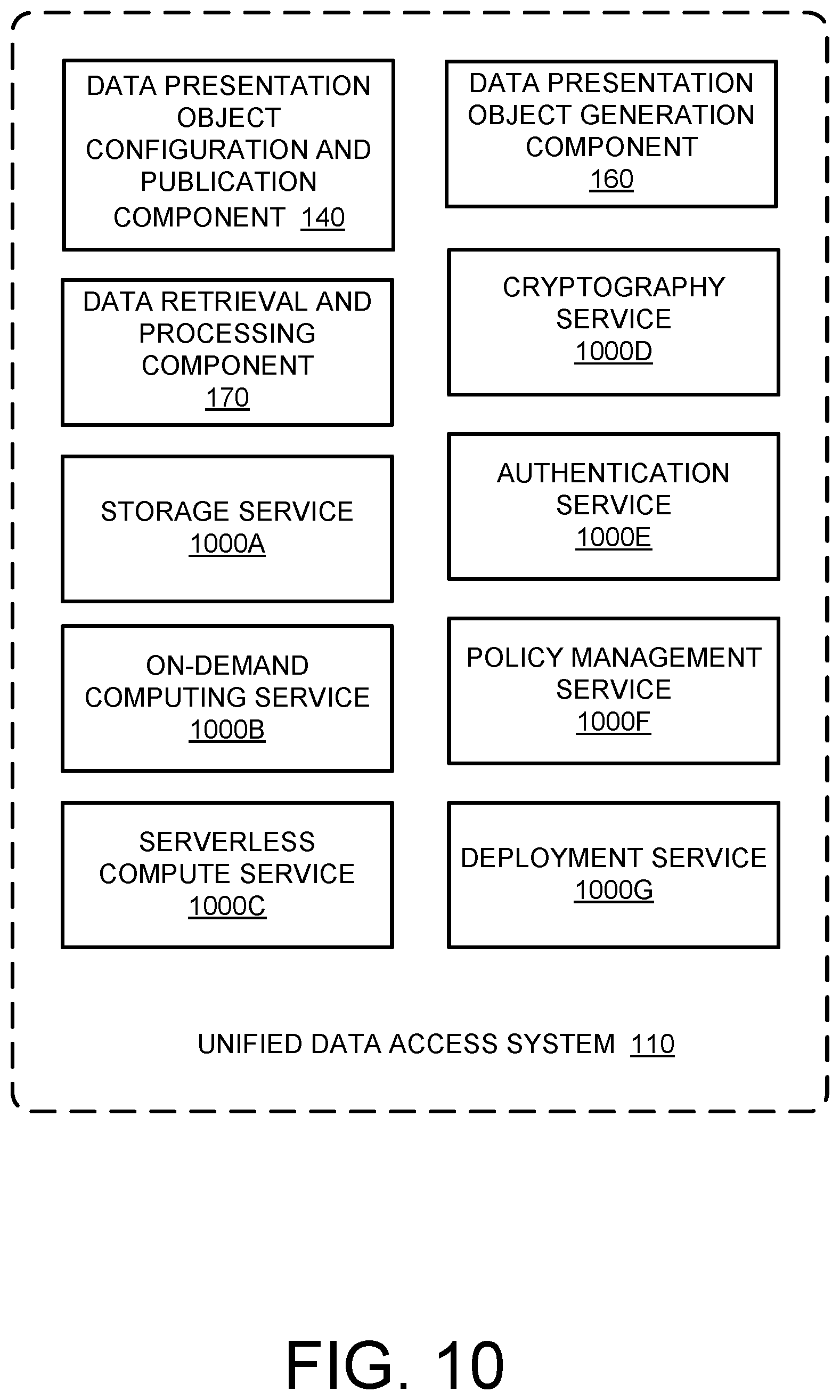 Patent US12619621 Figure 9 – Unified data access system