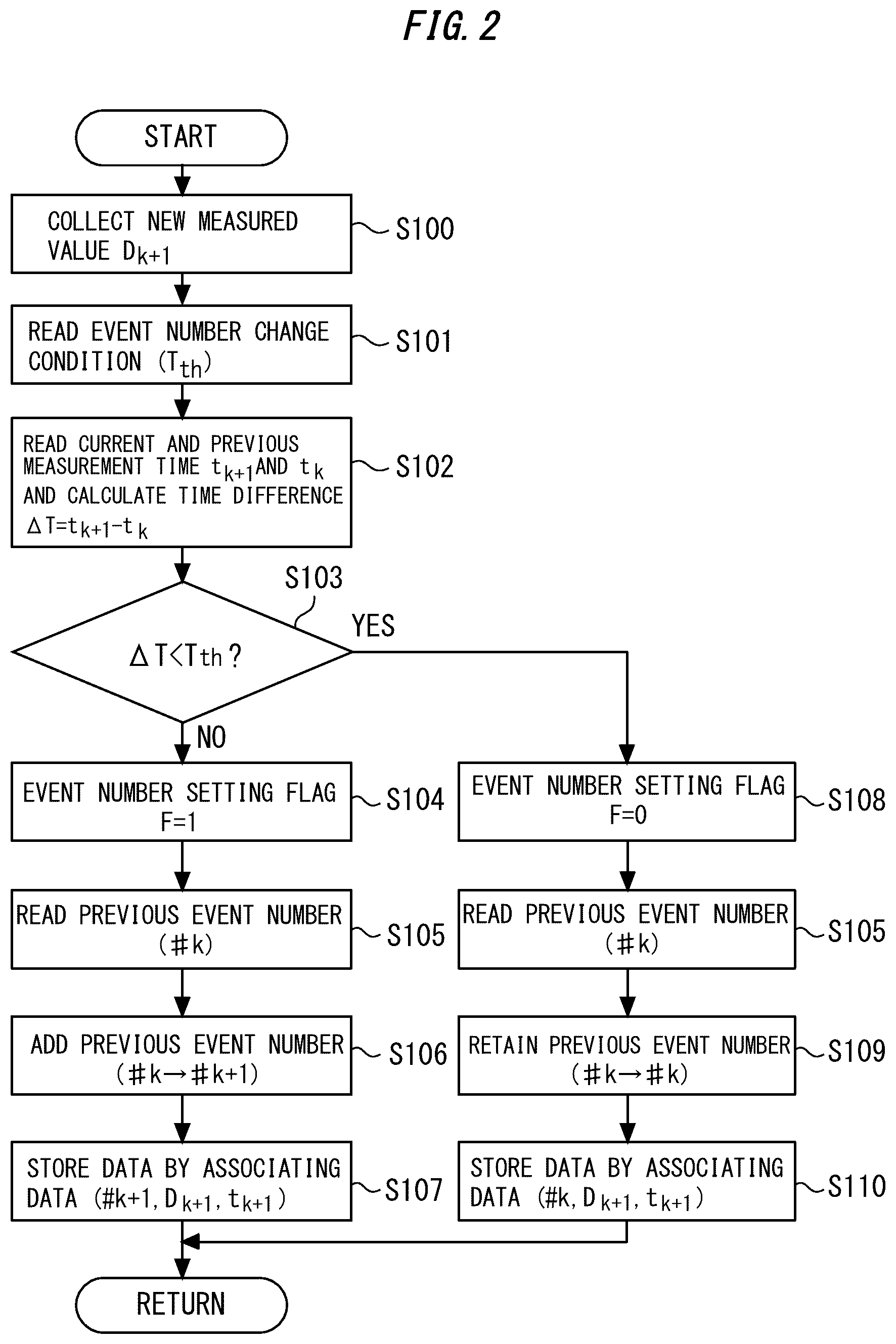 Patent US12619622 Figure 2 – Data collection device, plant monitoring system and data collection method