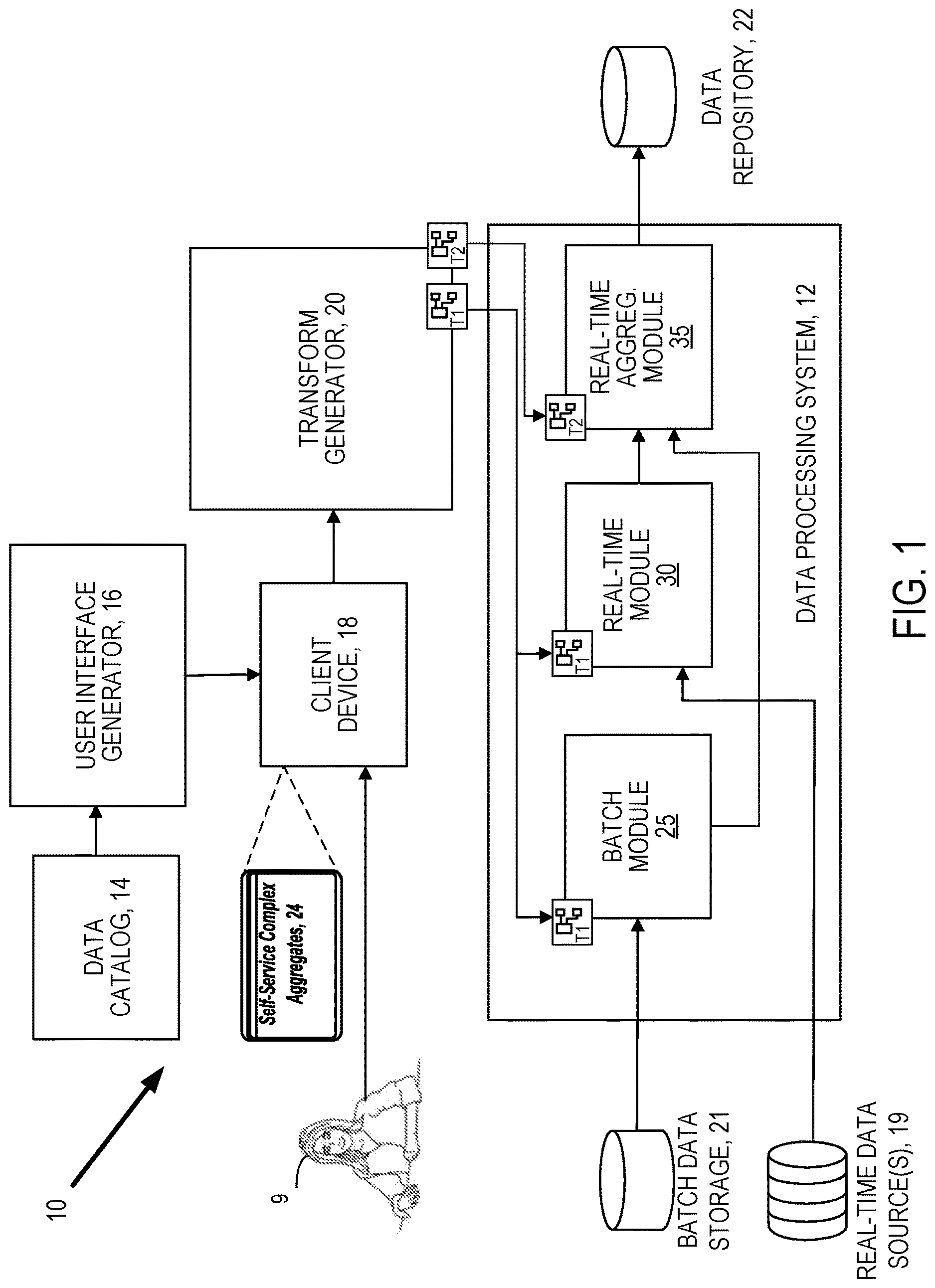 Patent US12619623 Figure 1 – On-demand retrieval of structured data in aggregating data across distinct sources