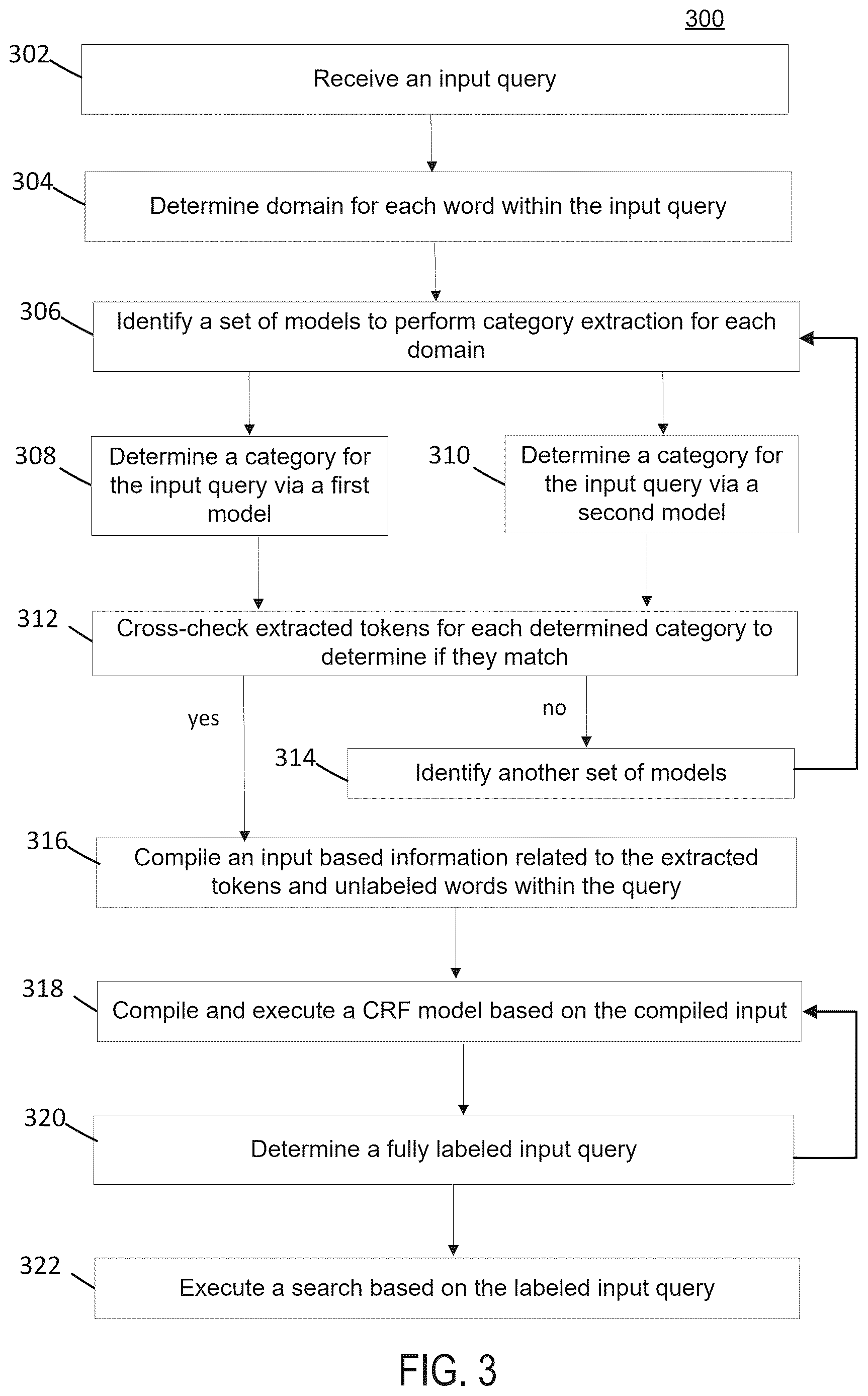 Patent US12619624 Figure 3 – Systems and methods for AI-based searching