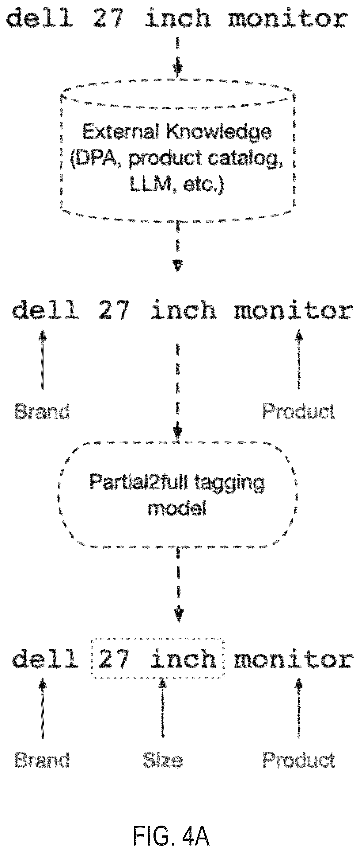 Patent US12619624 Figure 4 – Systems and methods for AI-based searching