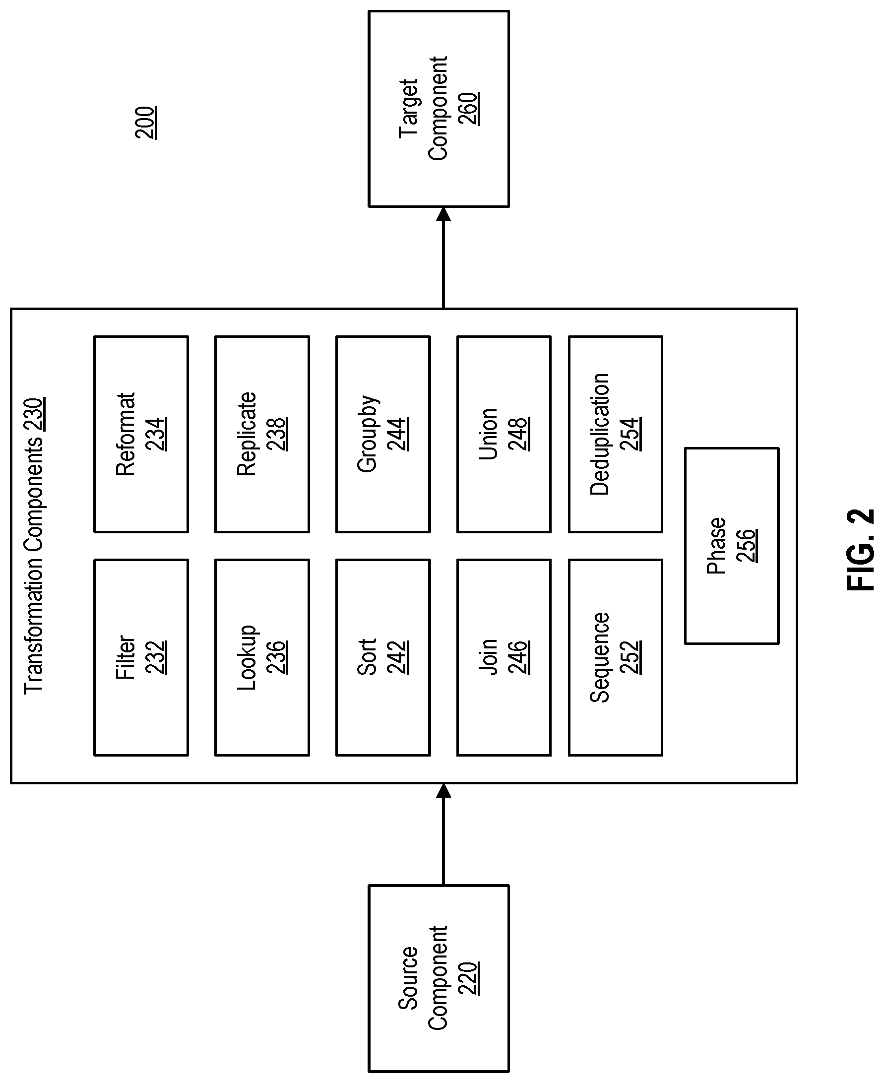 Patent US12619625 Figure 2 – System for performing data transformations using a set of independent software components