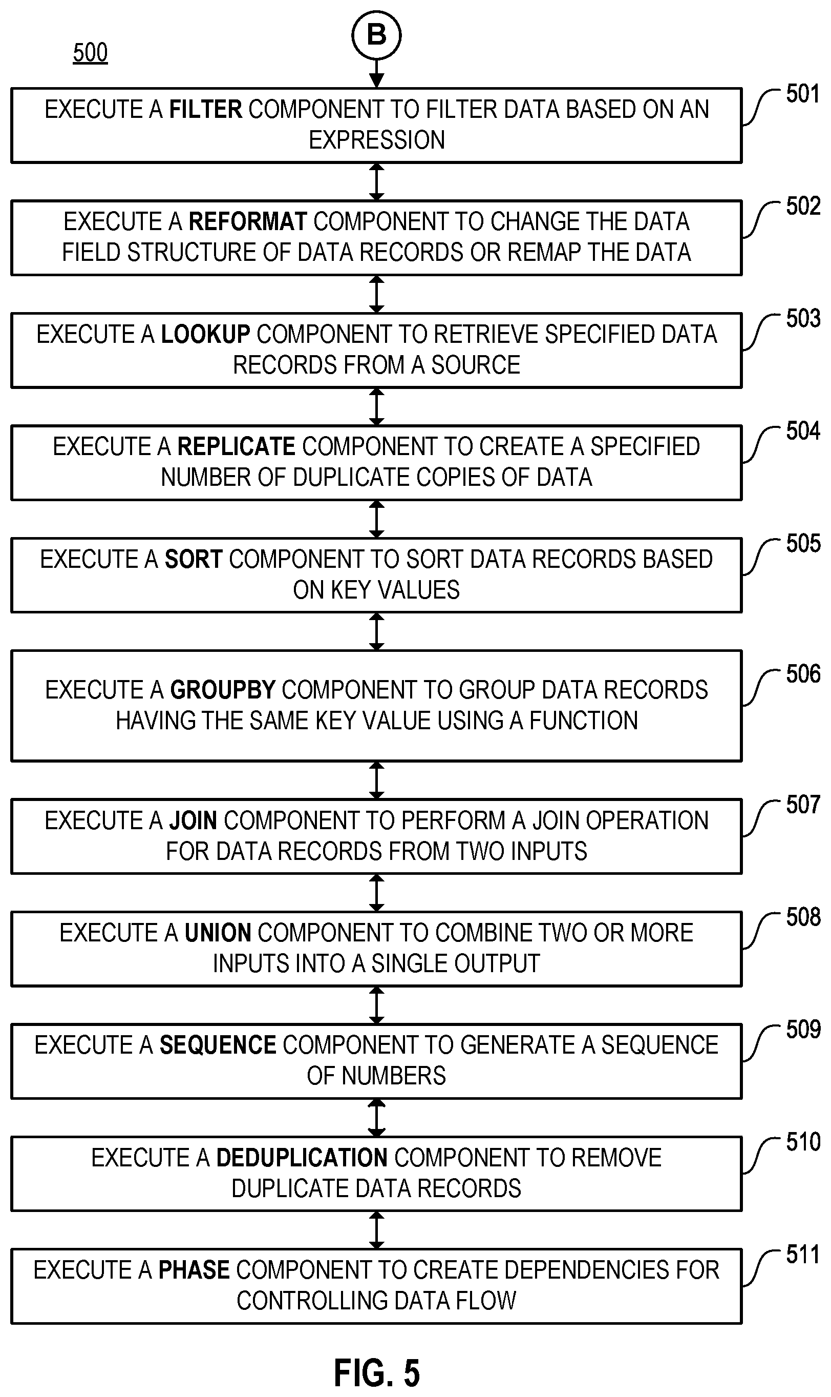 Patent US12619625 Figure 4 – System for performing data transformations using a set of independent software components