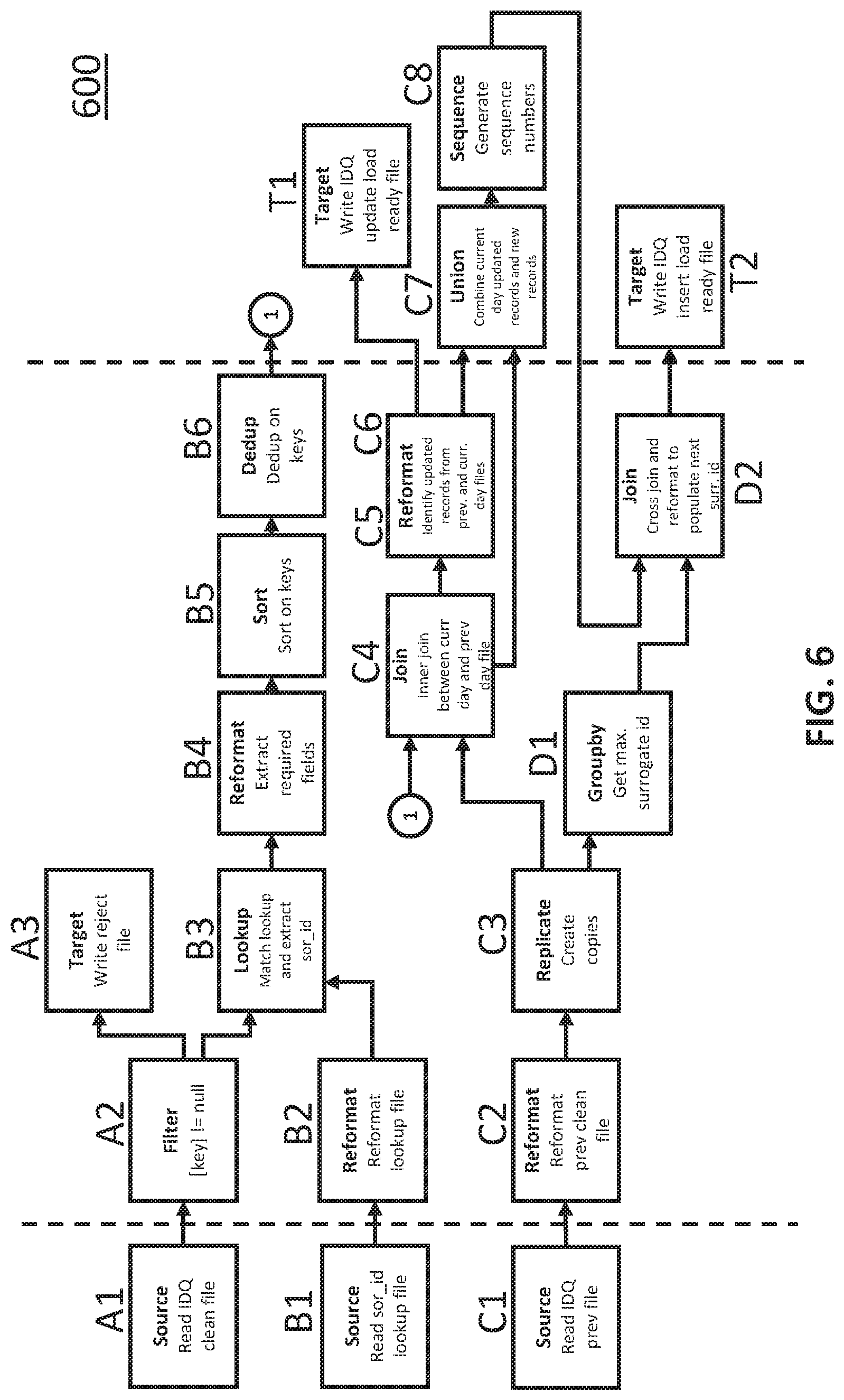 Patent US12619625 Figure 5 – System for performing data transformations using a set of independent software components