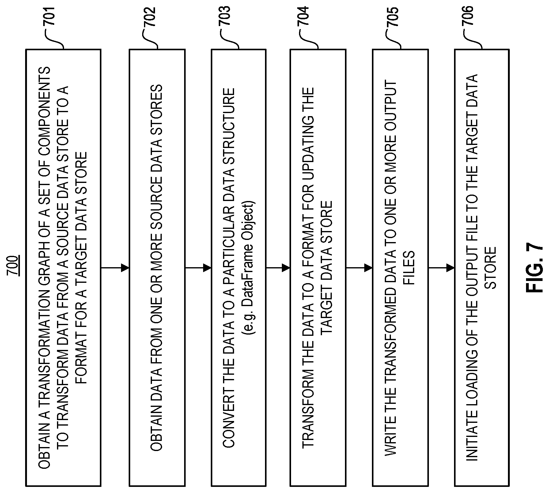 Patent US12619625 Figure 6 – System for performing data transformations using a set of independent software components