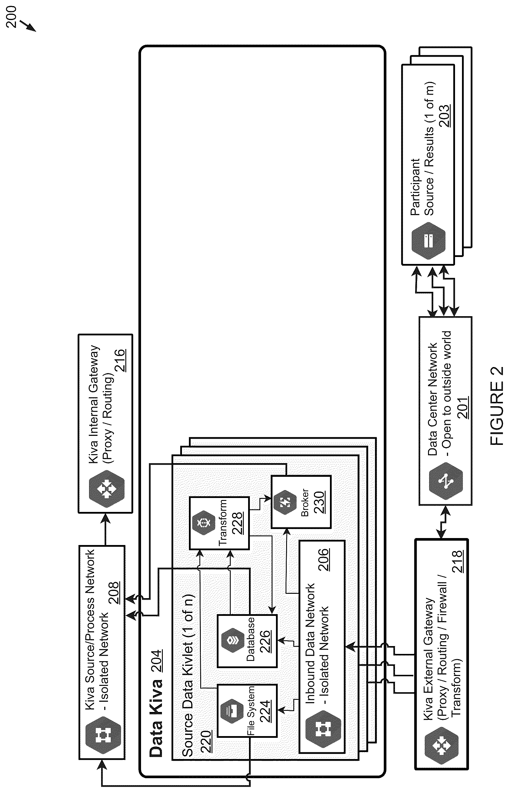 Patent US12619626 Figure 2 – Methods and systems for the execution of analysis and/or services against multiple data sources while maintaining isolation of original data source