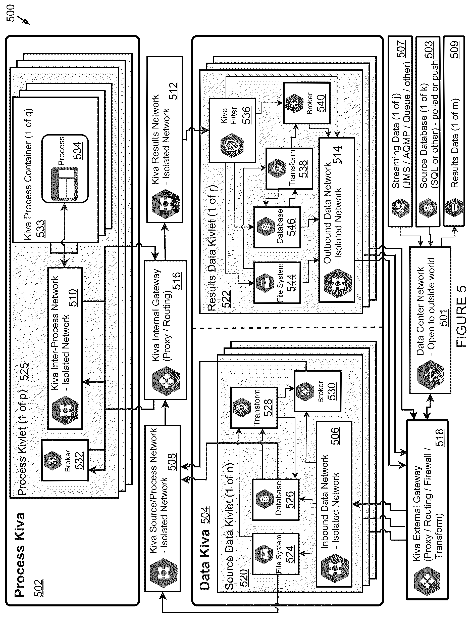 Patent US12619626 Figure 5 – Methods and systems for the execution of analysis and/or services against multiple data sources while maintaining isolation of original data source