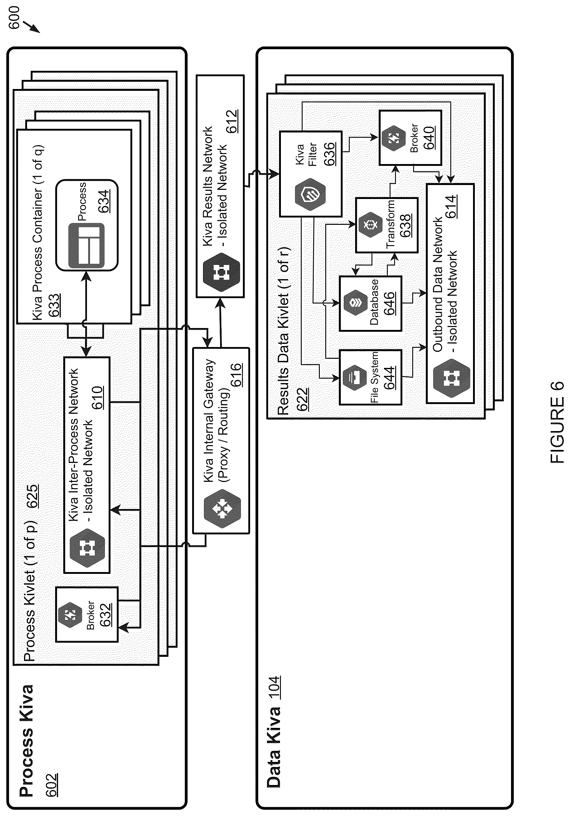 Patent US12619626 Figure 6 – Methods and systems for the execution of analysis and/or services against multiple data sources while maintaining isolation of original data source