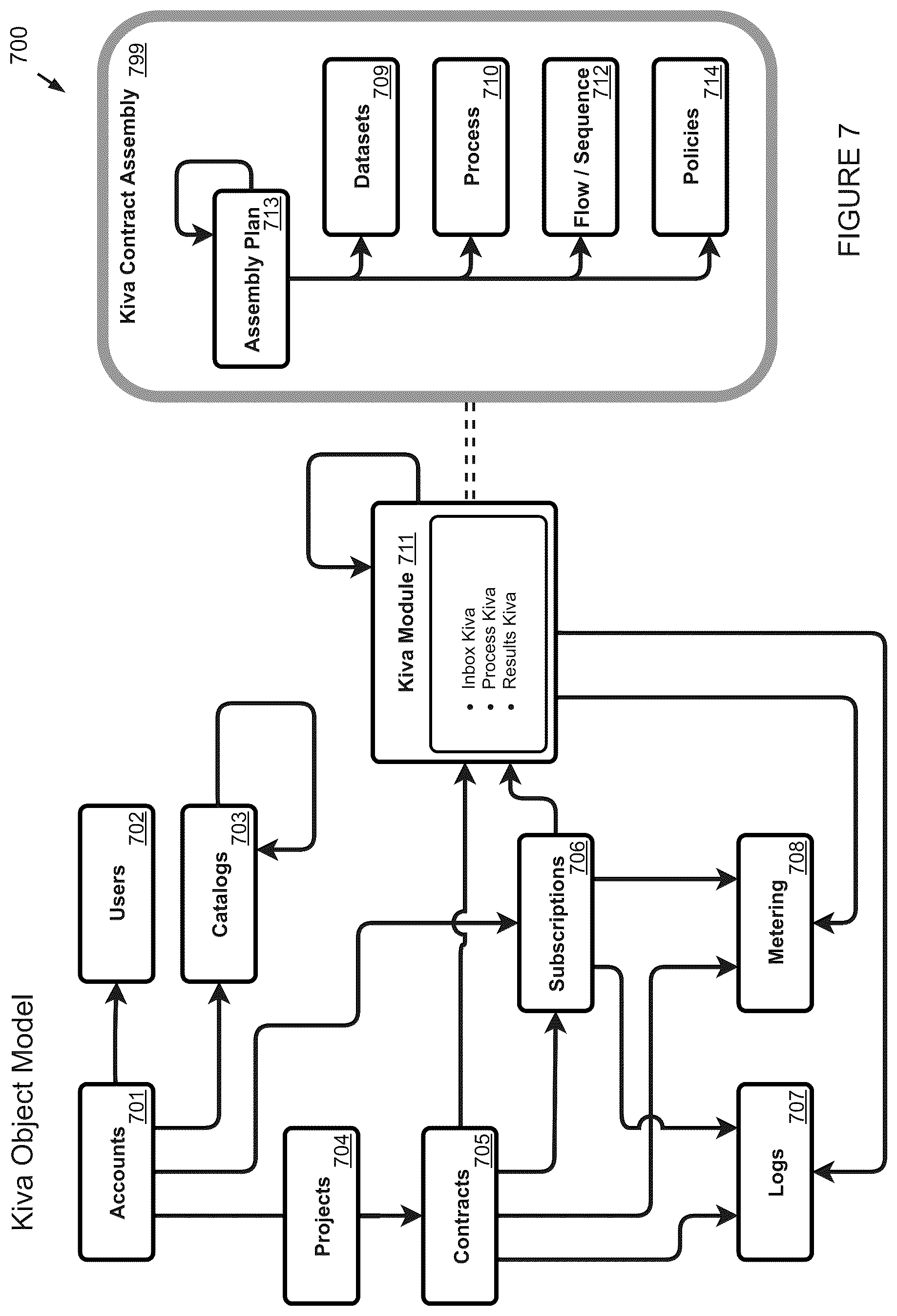 Patent US12619626 Figure 7 – Methods and systems for the execution of analysis and/or services against multiple data sources while maintaining isolation of original data source