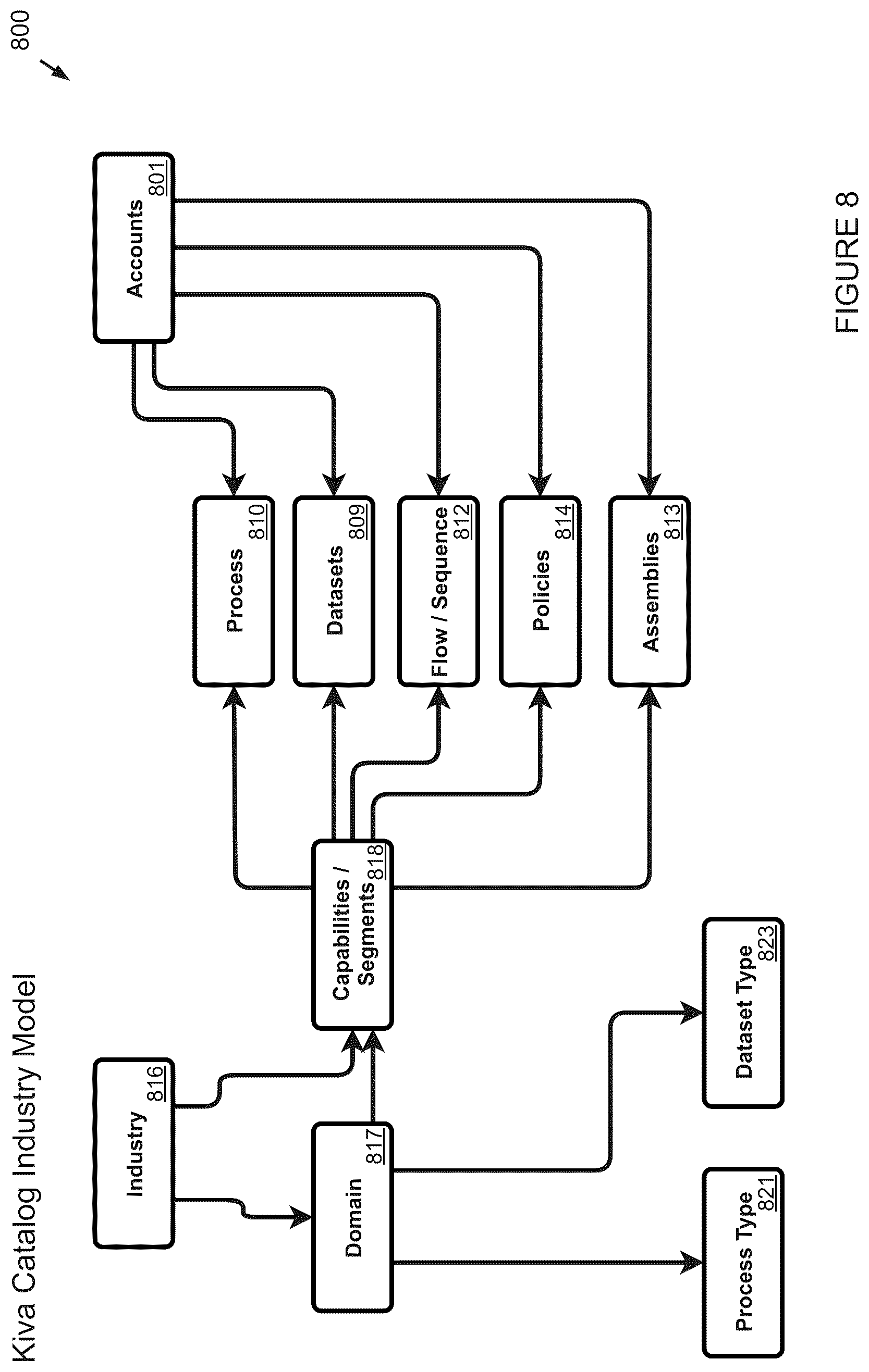 Patent US12619626 Figure 8 – Methods and systems for the execution of analysis and/or services against multiple data sources while maintaining isolation of original data source