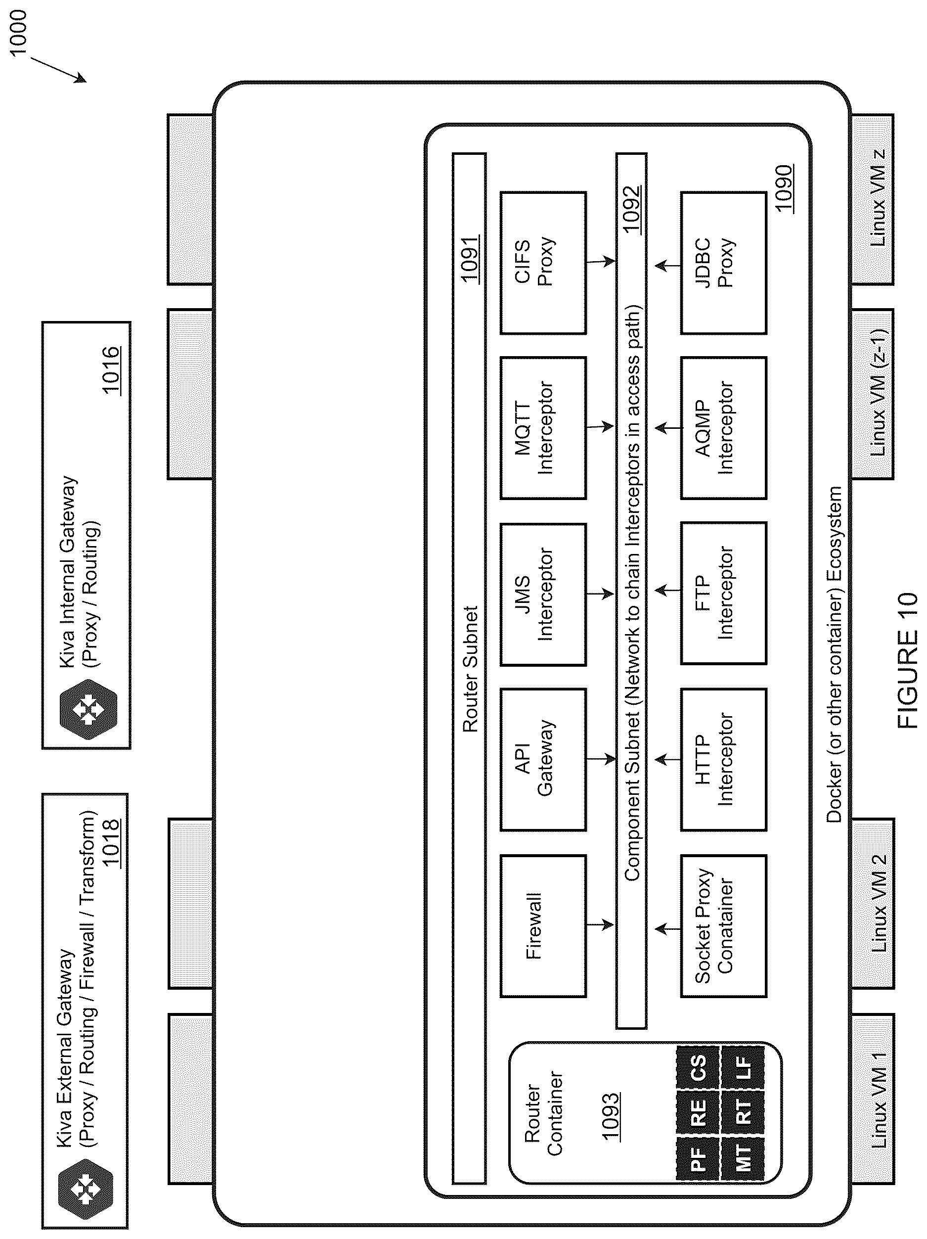 Patent US12619626 Figure 10 – Methods and systems for the execution of analysis and/or services against multiple data sources while maintaining isolation of original data source