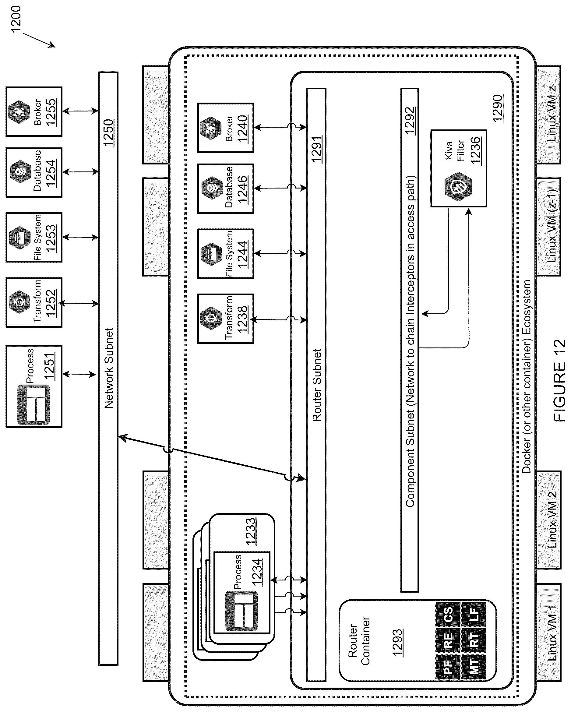 Patent US12619626 Figure 12 – Methods and systems for the execution of analysis and/or services against multiple data sources while maintaining isolation of original data source