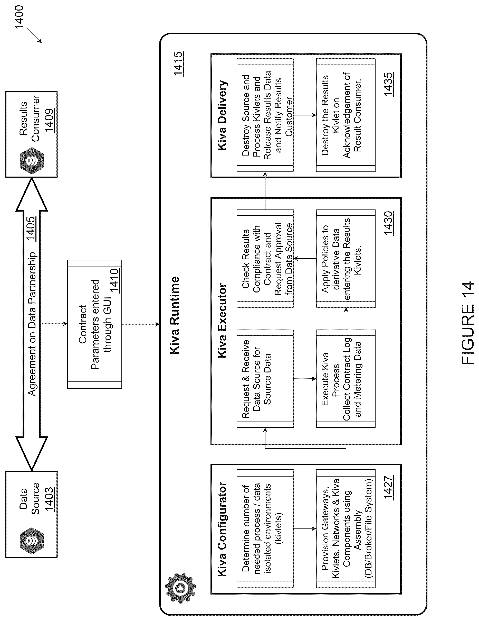 Patent US12619626 Figure 14 – Methods and systems for the execution of analysis and/or services against multiple data sources while maintaining isolation of original data source