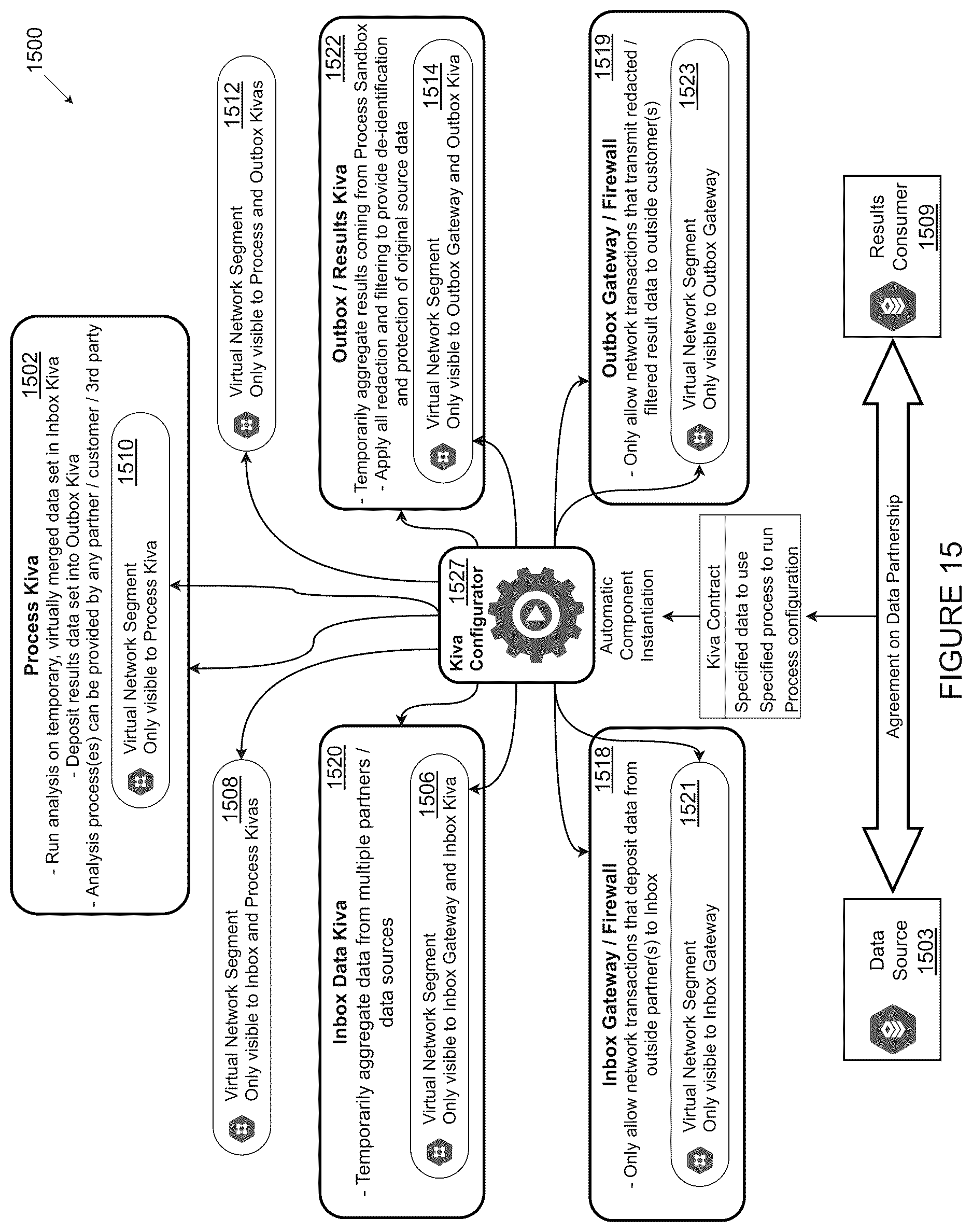 Patent US12619626 Figure 15 – Methods and systems for the execution of analysis and/or services against multiple data sources while maintaining isolation of original data source