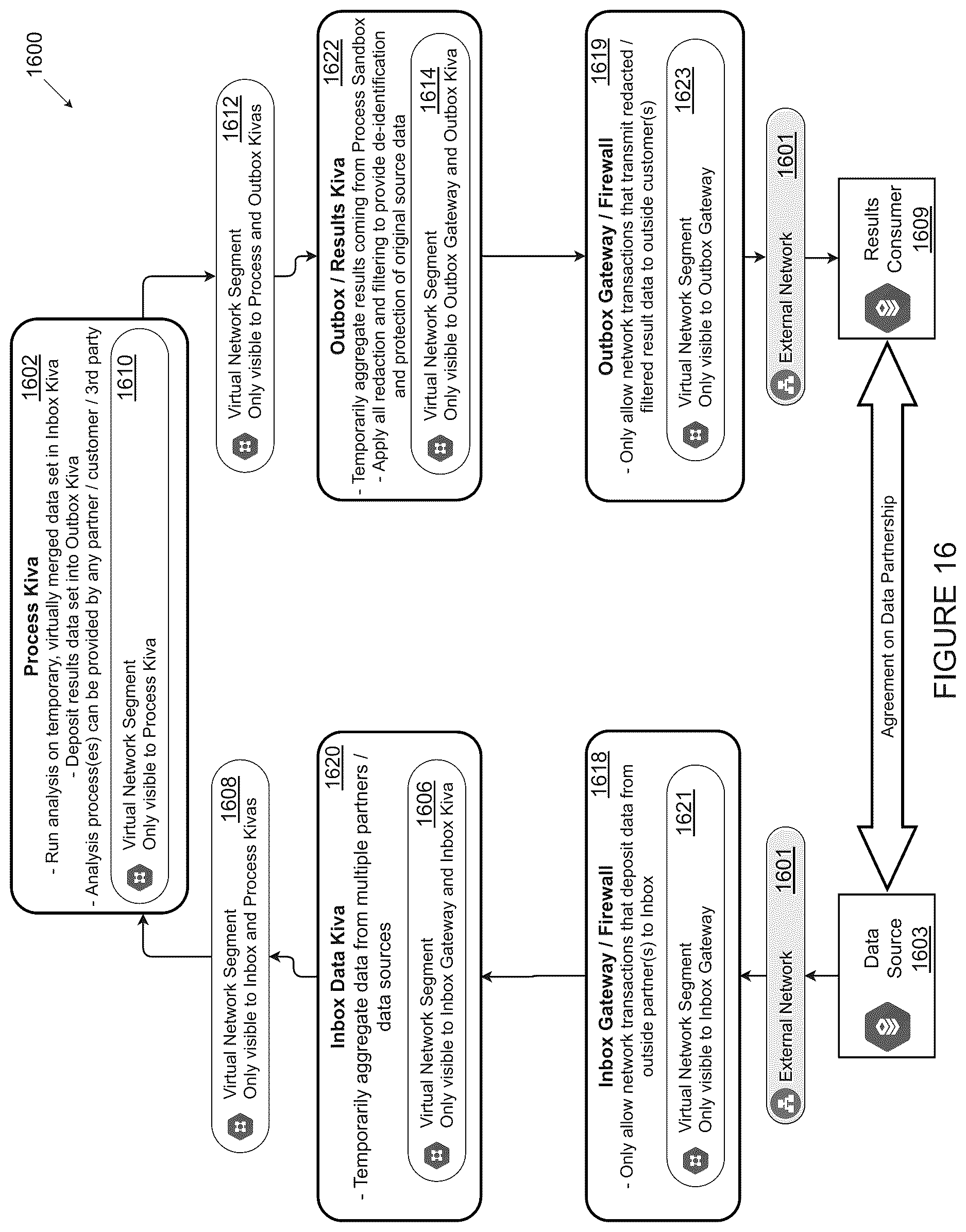 Patent US12619626 Figure 16 – Methods and systems for the execution of analysis and/or services against multiple data sources while maintaining isolation of original data source
