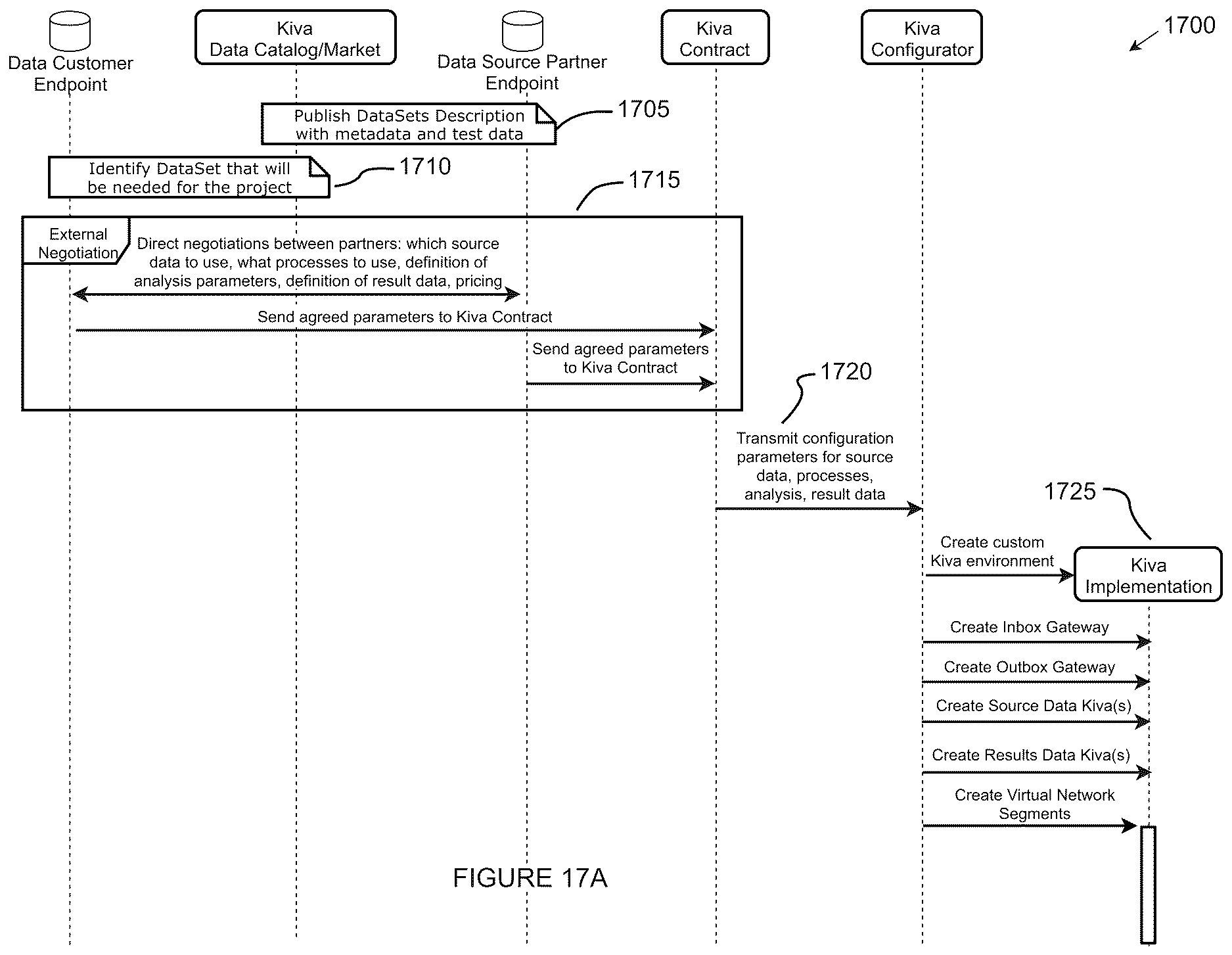 Patent US12619626 Figure 17 – Methods and systems for the execution of analysis and/or services against multiple data sources while maintaining isolation of original data source