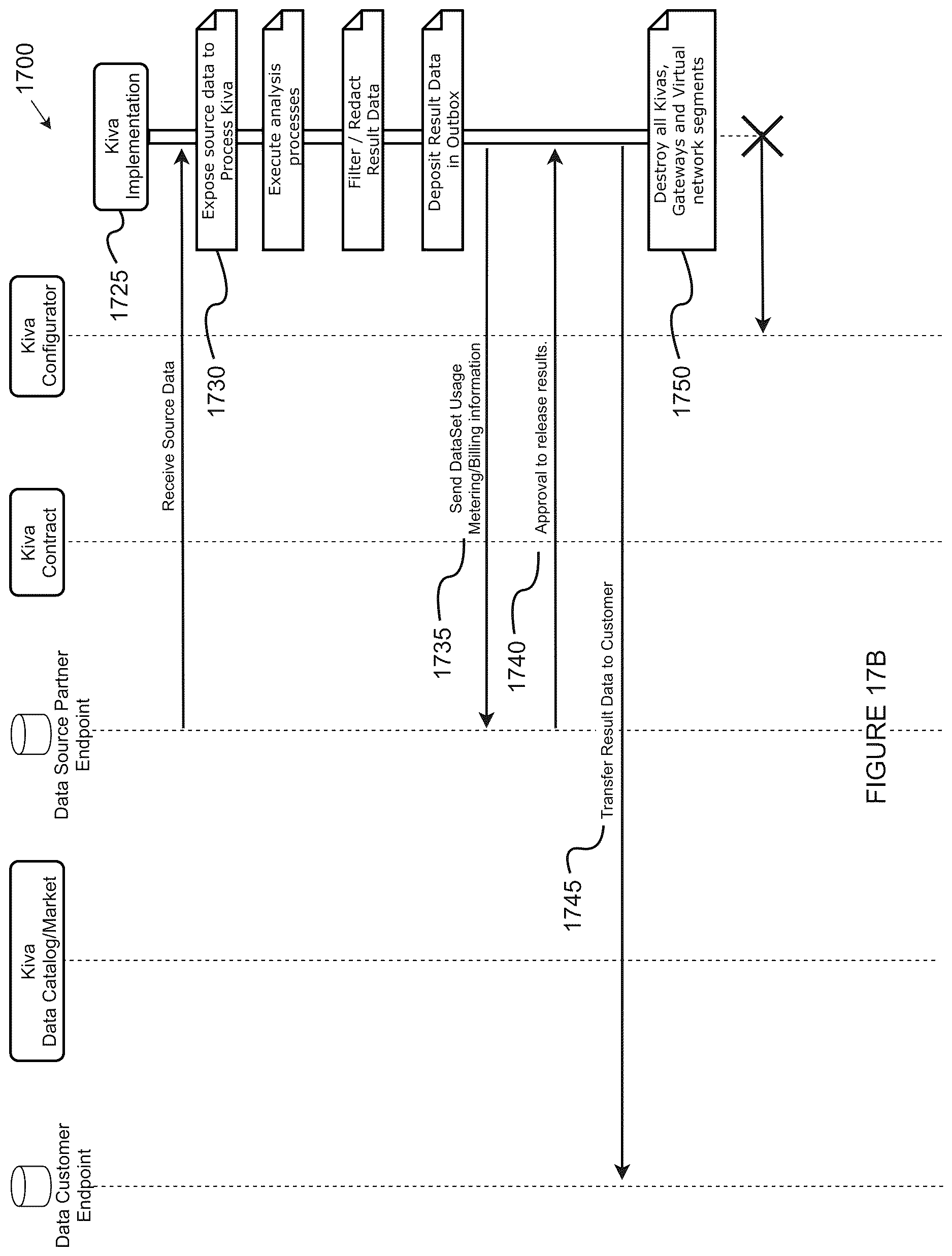 Patent US12619626 Figure 18 – Methods and systems for the execution of analysis and/or services against multiple data sources while maintaining isolation of original data source