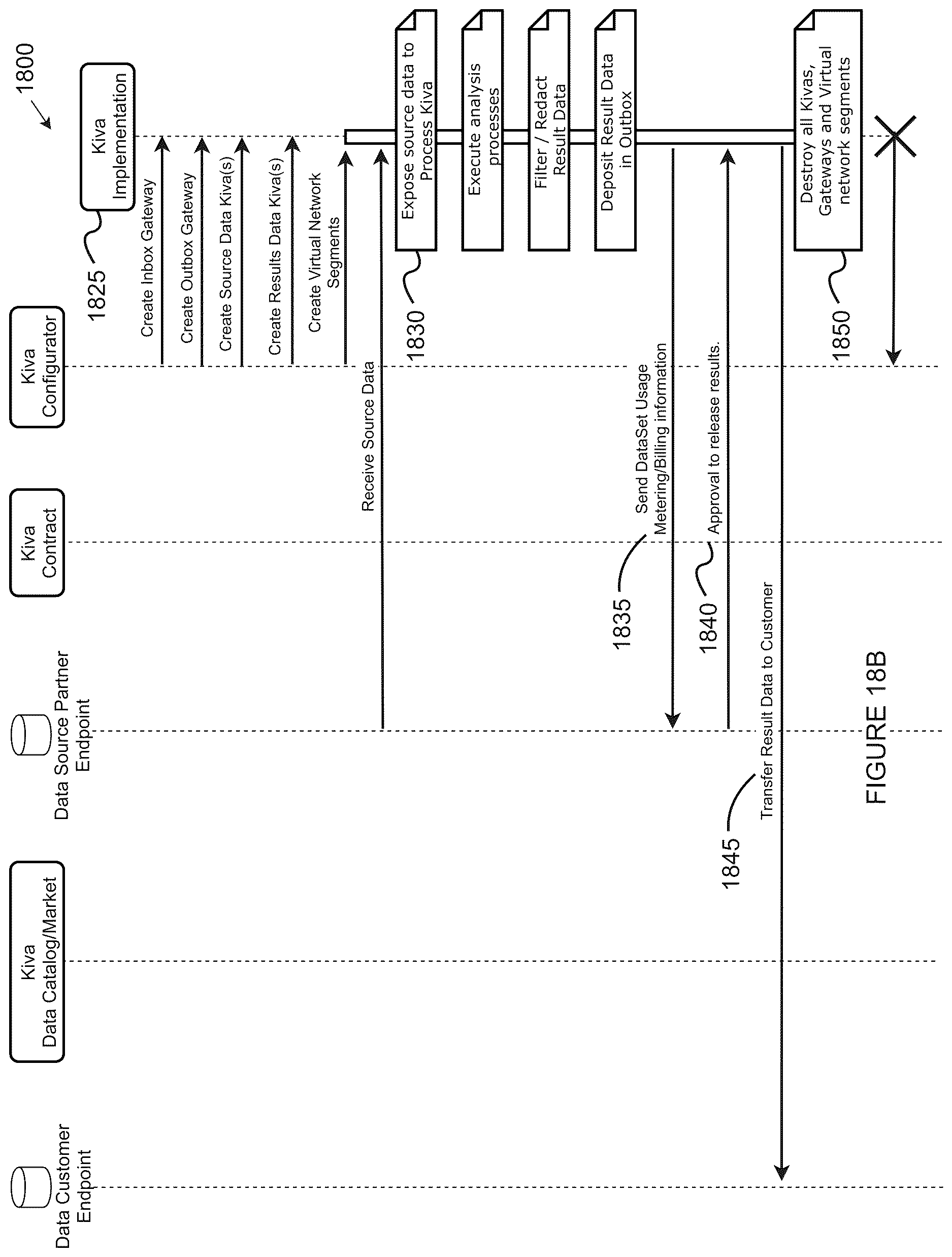 Patent US12619626 Figure 20 – Methods and systems for the execution of analysis and/or services against multiple data sources while maintaining isolation of original data source