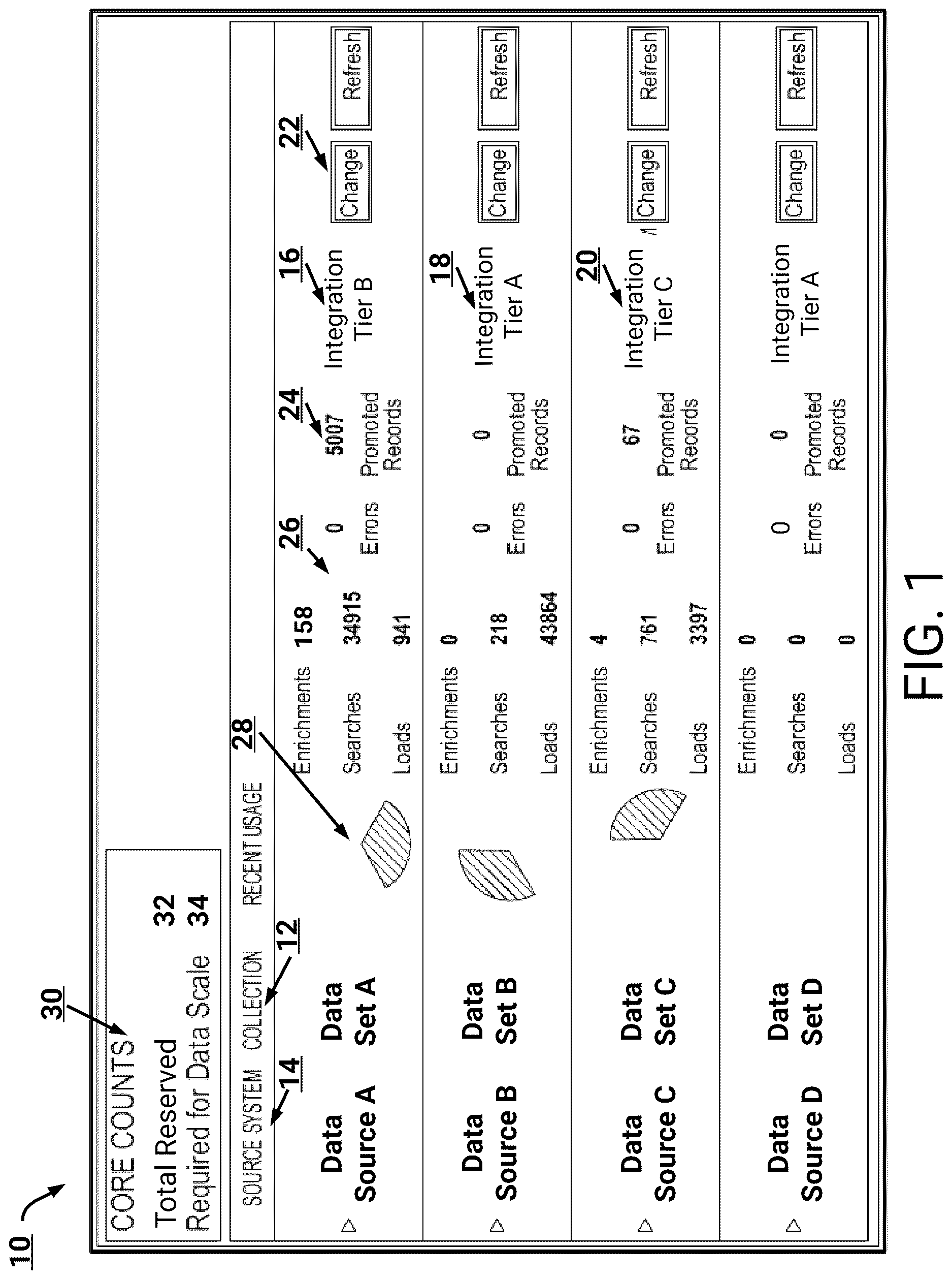 Patent US12619627 Figure 1 – Central user interface for accessing and upgrading of dataset integrations