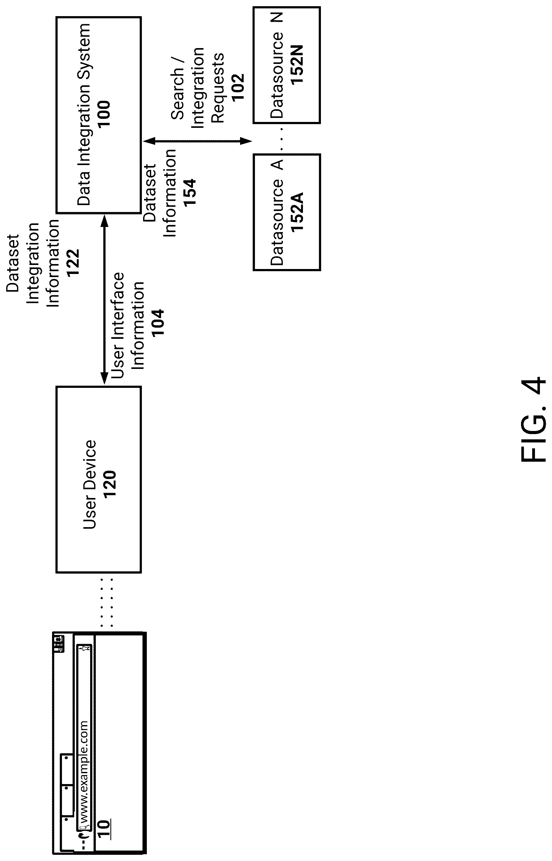 Patent US12619627 Figure 4 – Central user interface for accessing and upgrading of dataset integrations