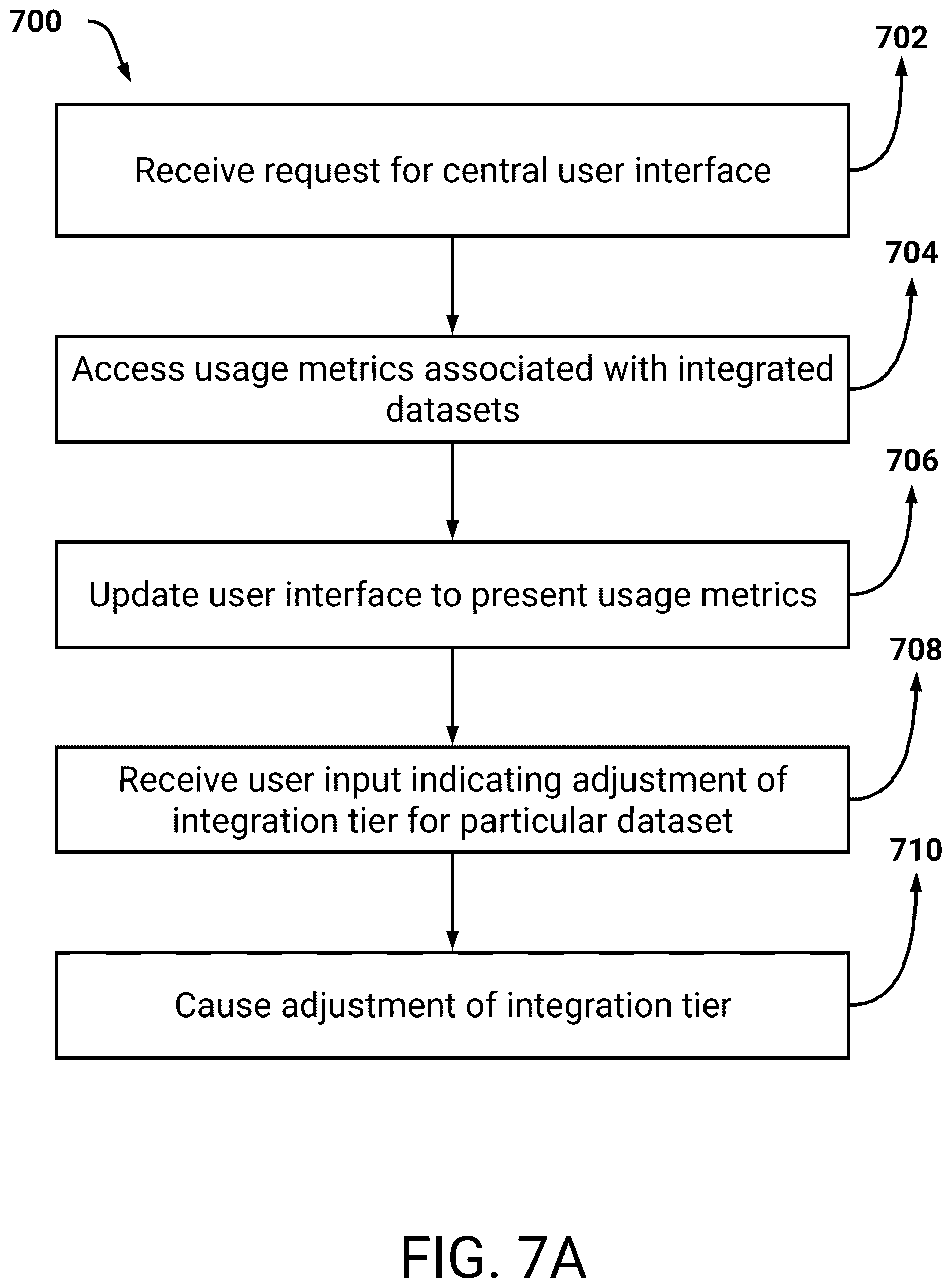 Patent US12619627 Figure 8 – Central user interface for accessing and upgrading of dataset integrations