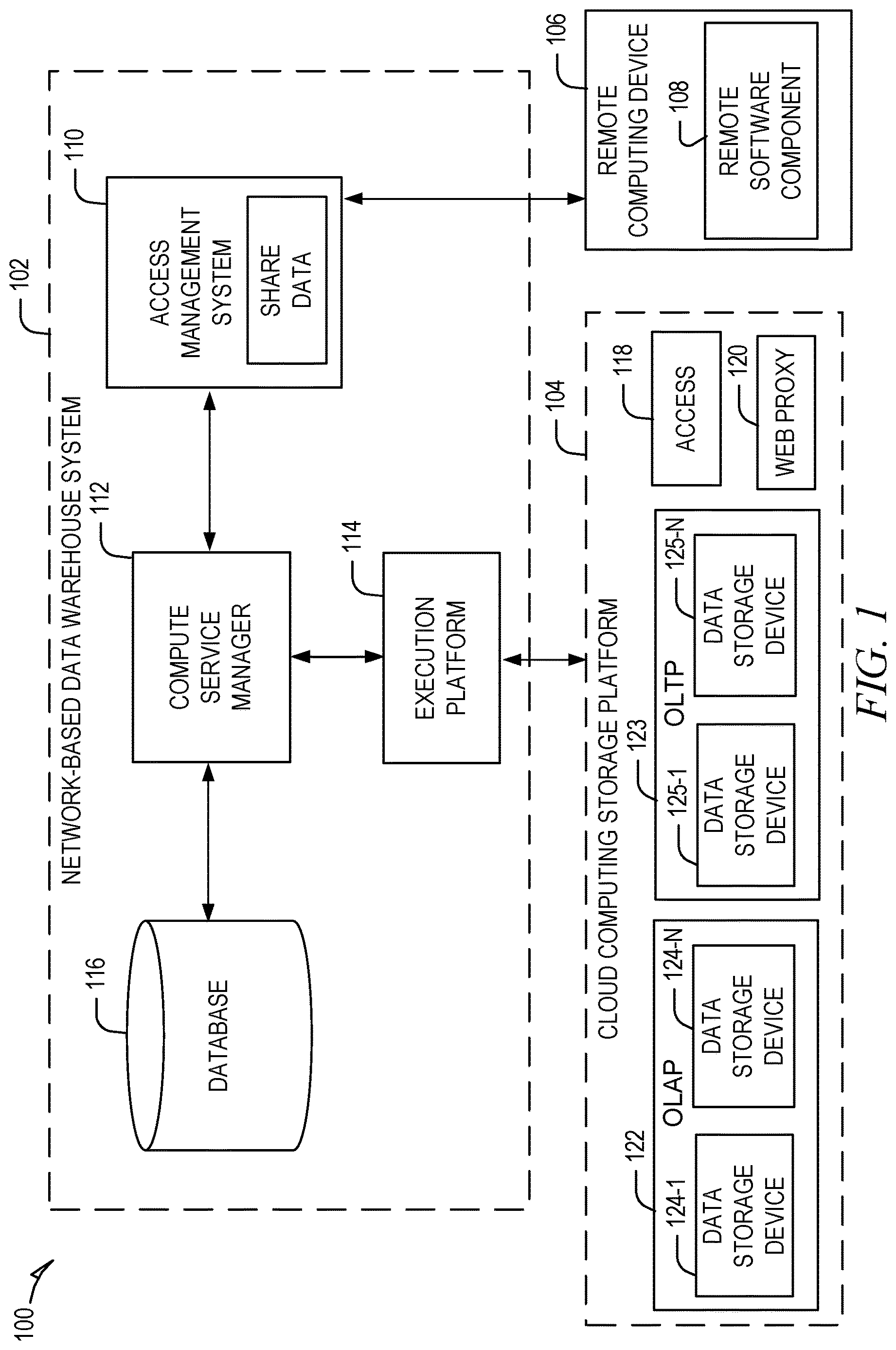 Patent US12619628 Figure 1 – Analytical query processing with decoupled compute instances