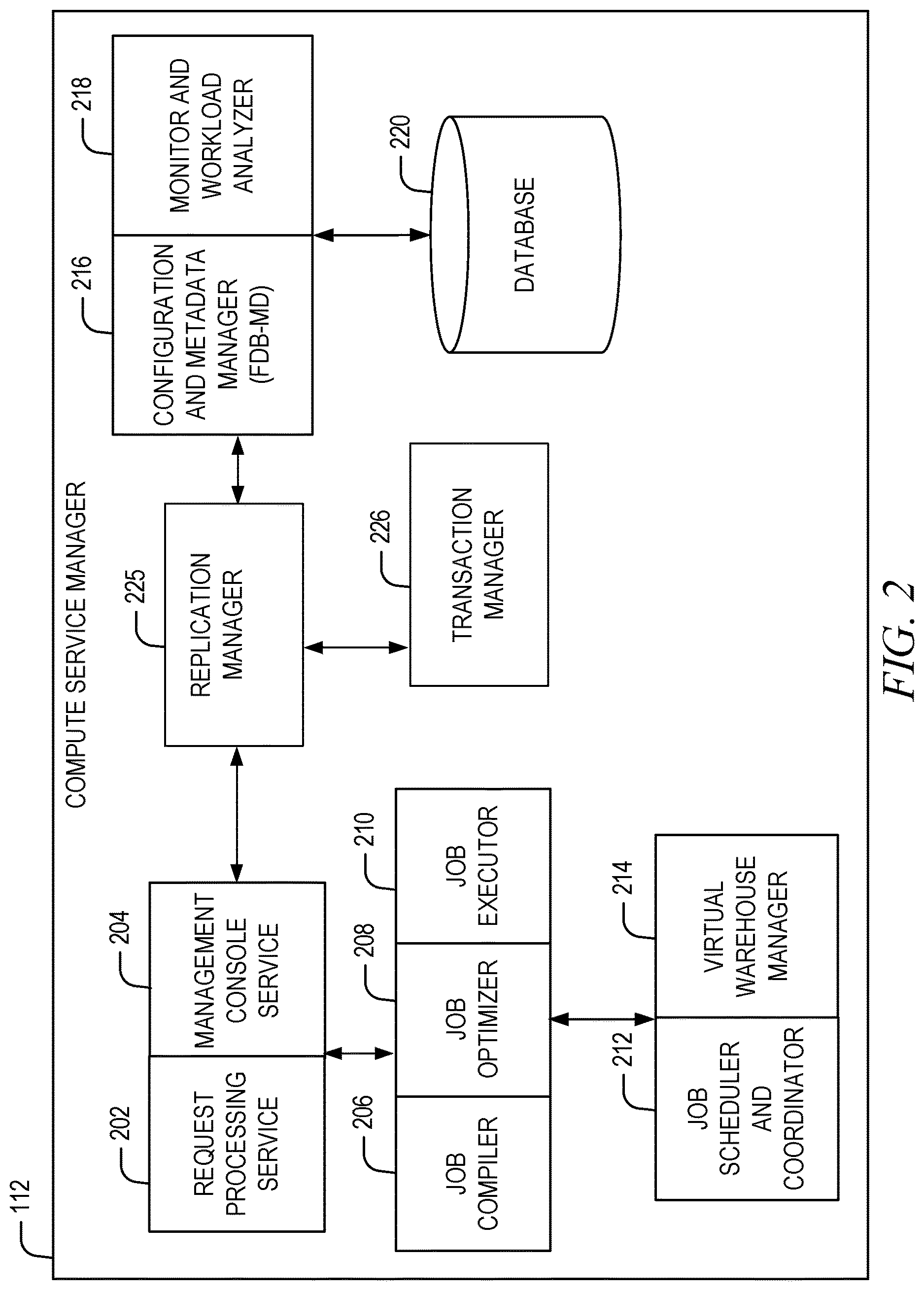 Patent US12619628 Figure 2 – Analytical query processing with decoupled compute instances