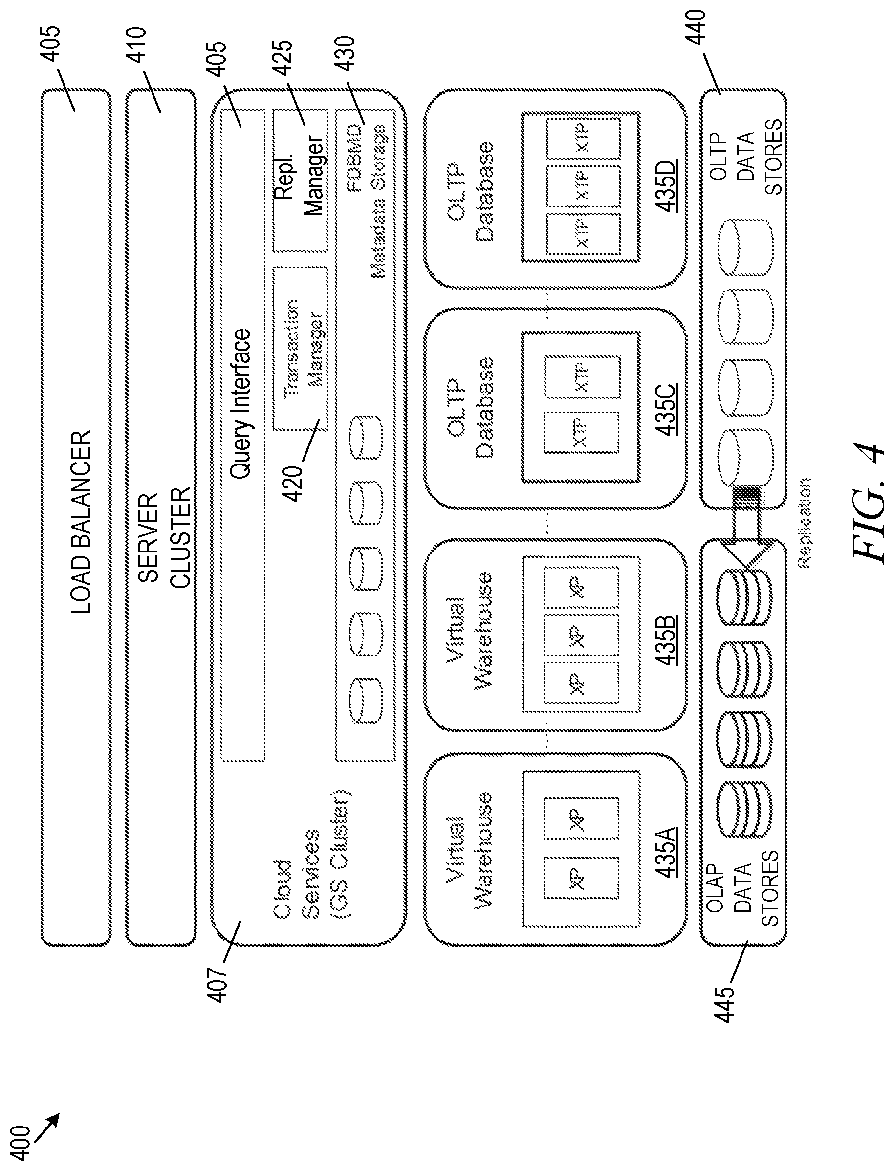Patent US12619628 Figure 4 – Analytical query processing with decoupled compute instances