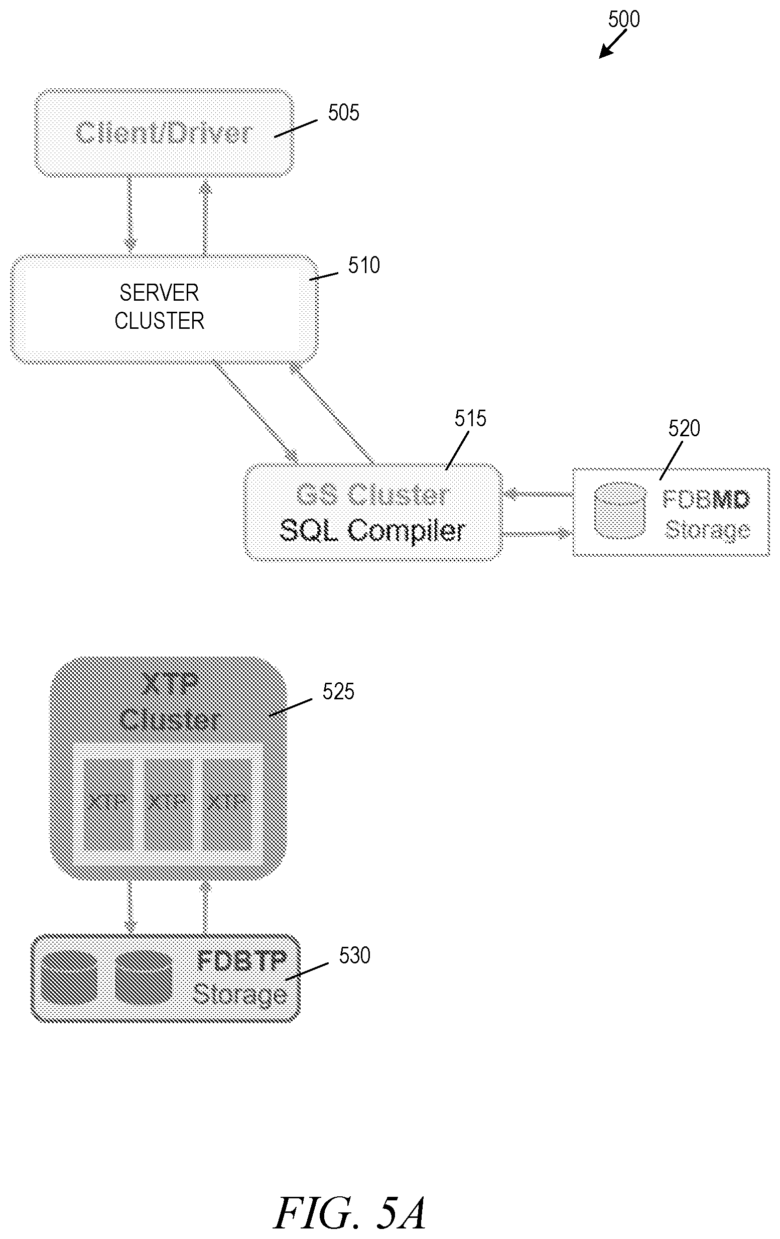 Patent US12619628 Figure 5 – Analytical query processing with decoupled compute instances