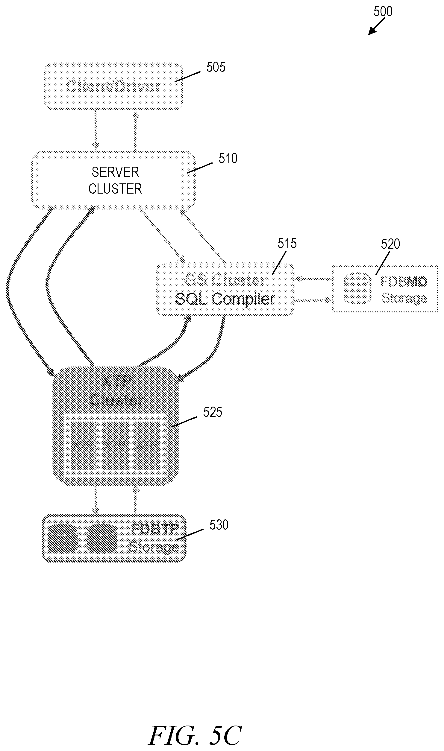 Patent US12619628 Figure 7 – Analytical query processing with decoupled compute instances