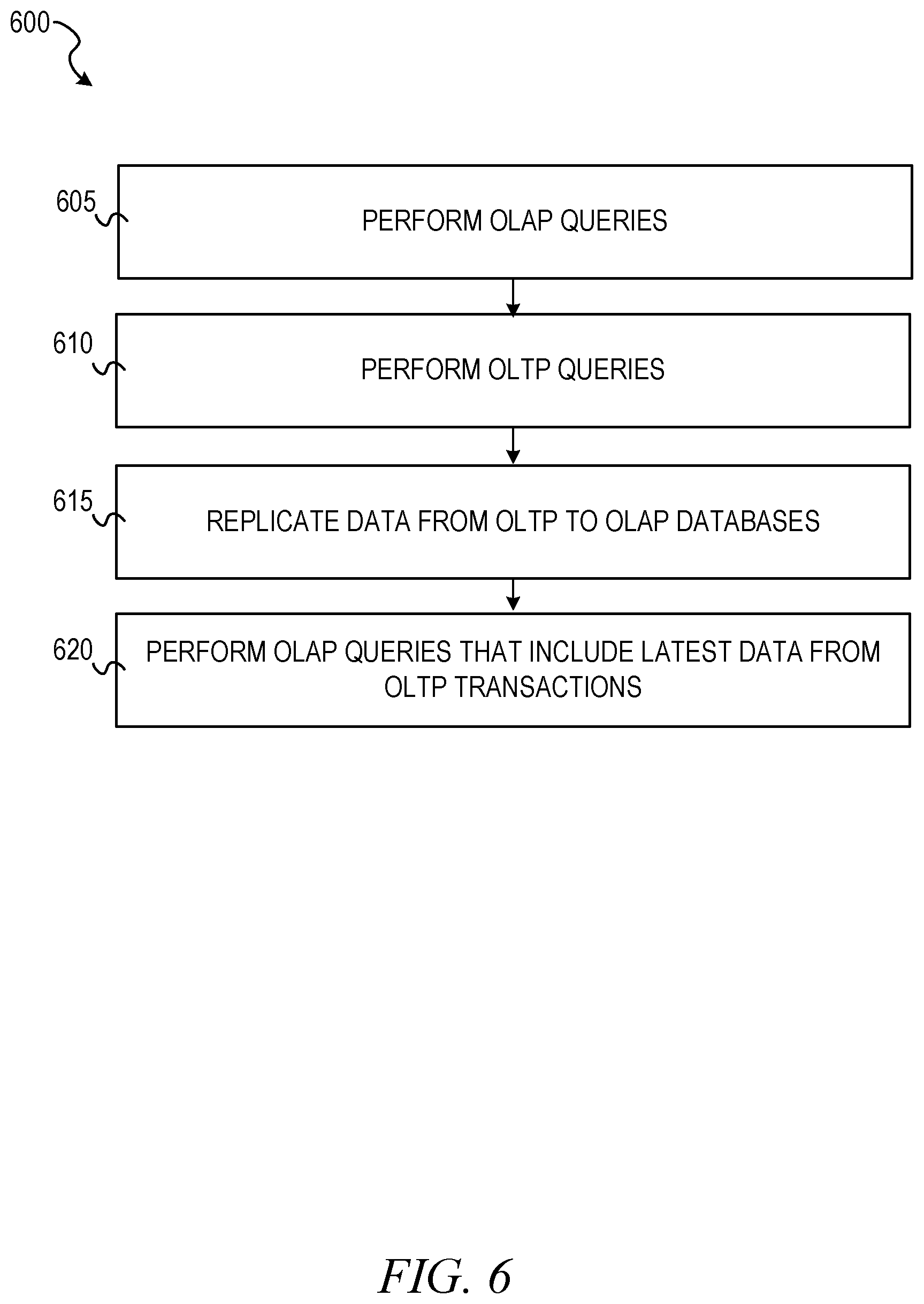Patent US12619628 Figure 8 – Analytical query processing with decoupled compute instances