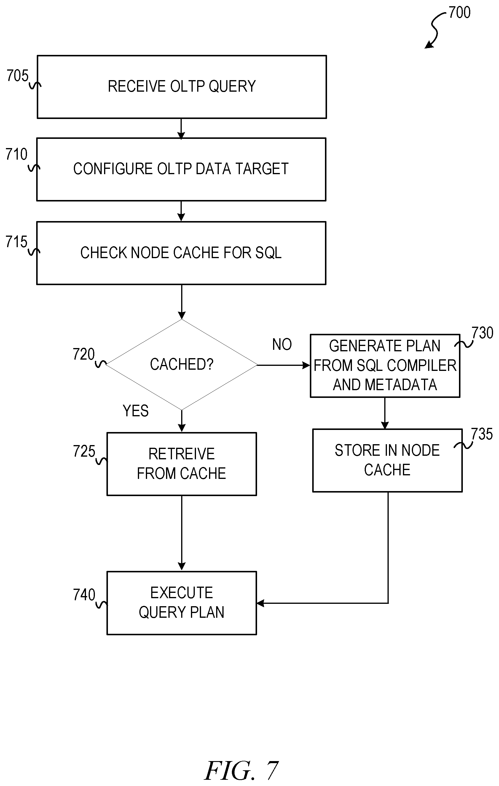 Patent US12619628 Figure 9 – Analytical query processing with decoupled compute instances