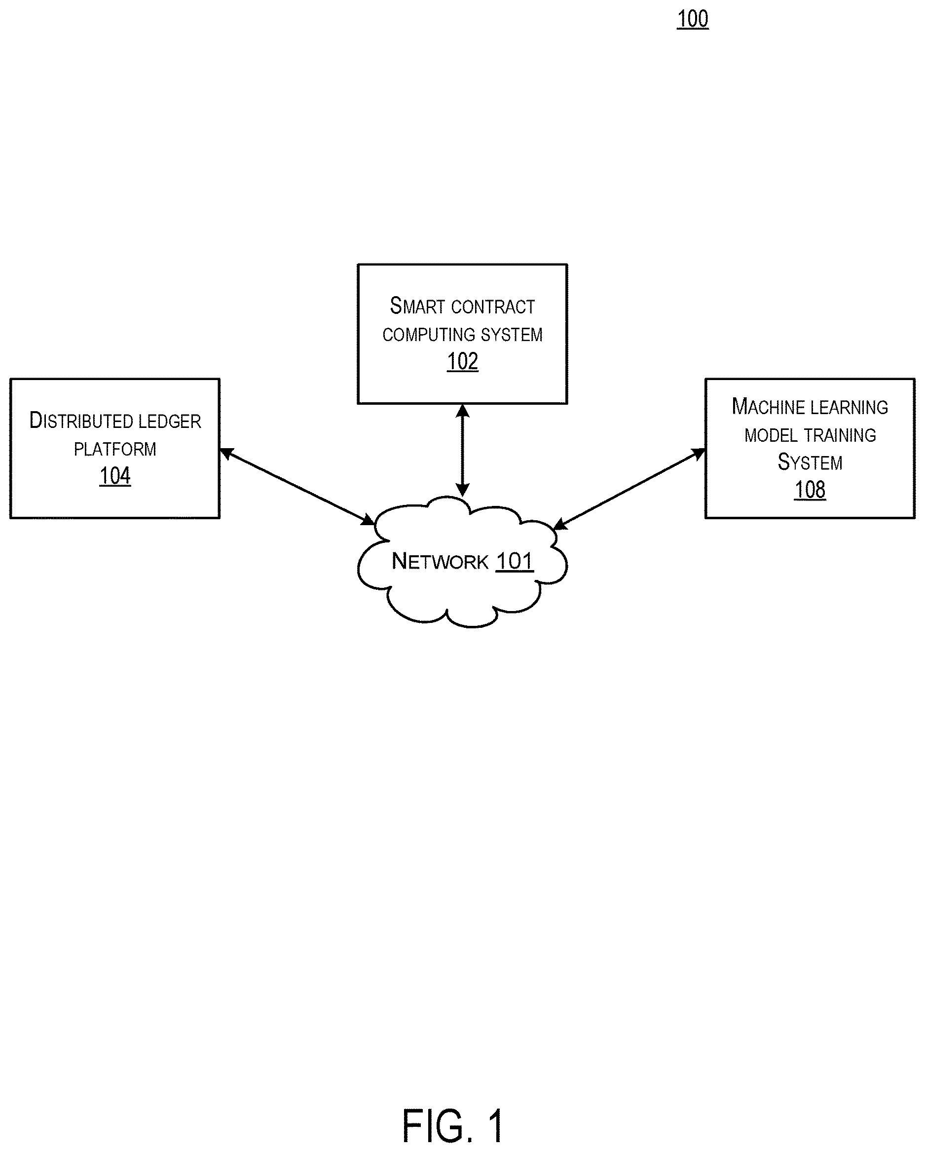 Patent US12619629 Figure 1 – Intelligent method to combine multiple blockchain based smart contracts leveraging generative artificial intelligence