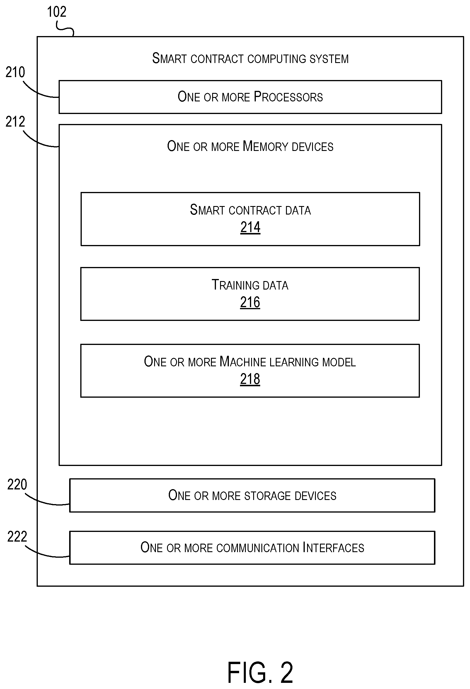 Patent US12619629 Figure 2 – Intelligent method to combine multiple blockchain based smart contracts leveraging generative artificial intelligence