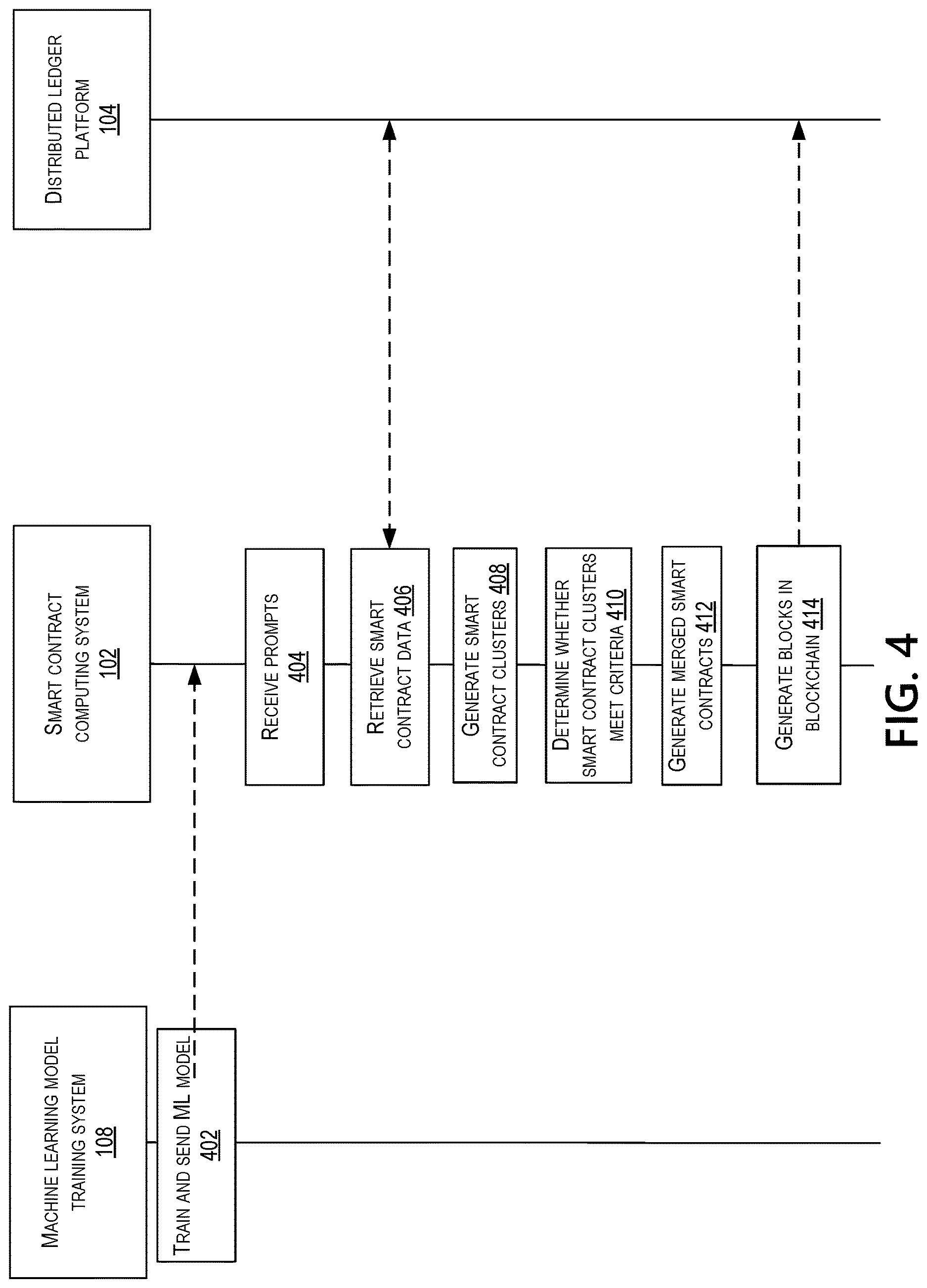 Patent US12619629 Figure 4 – Intelligent method to combine multiple blockchain based smart contracts leveraging generative artificial intelligence
