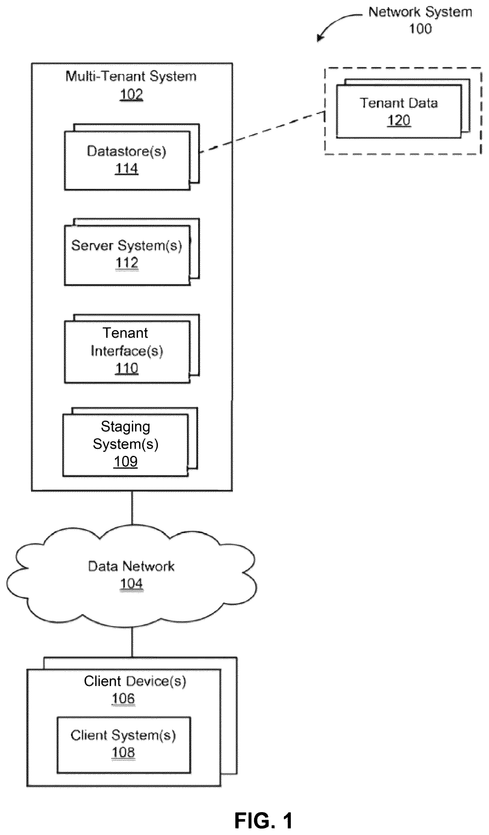 Patent US12619630 Figure 1 – Systems and methods for staging of data updates to database system in a multi-tenant system