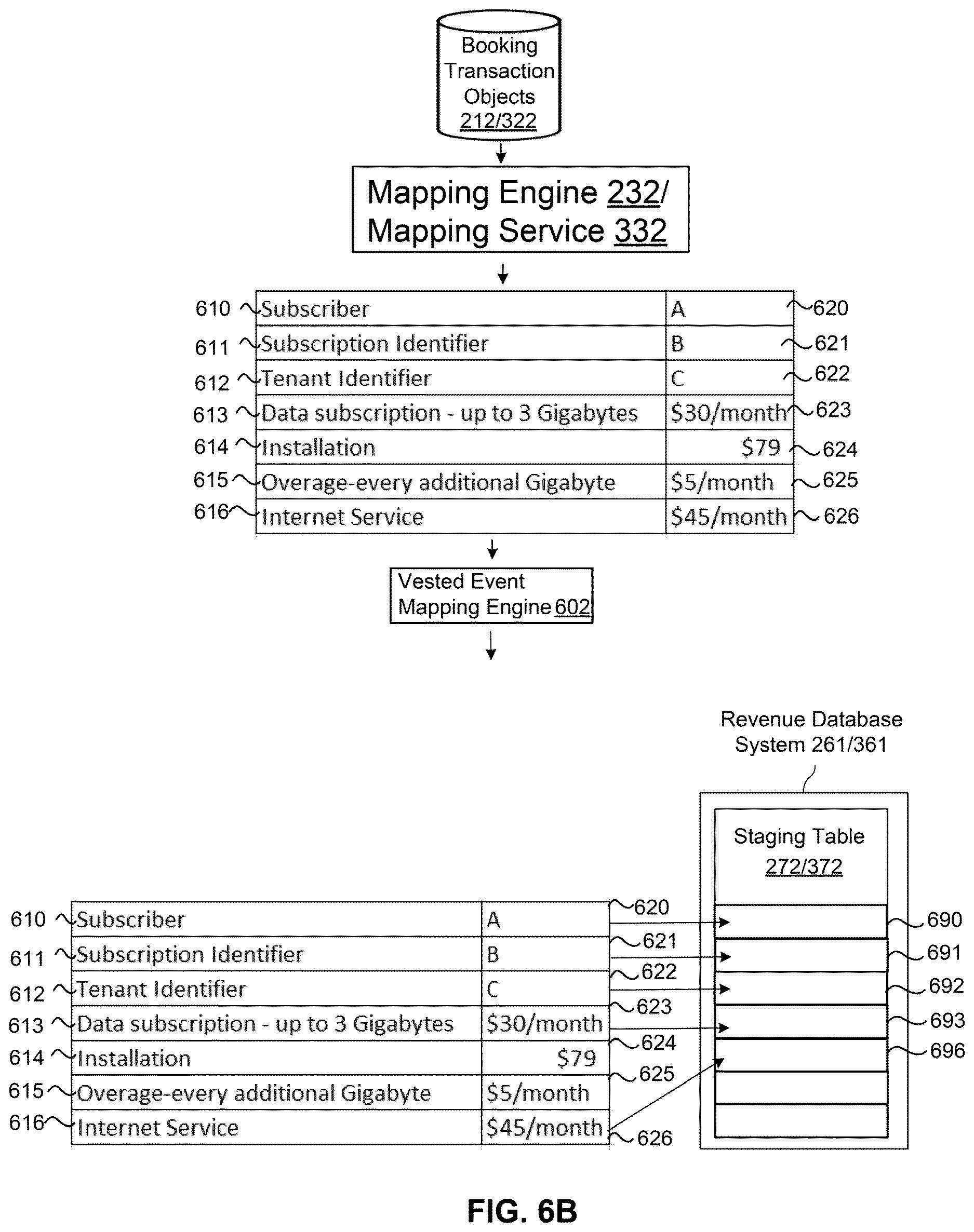 Patent US12619630 Figure 9 – Systems and methods for staging of data updates to database system in a multi-tenant system
