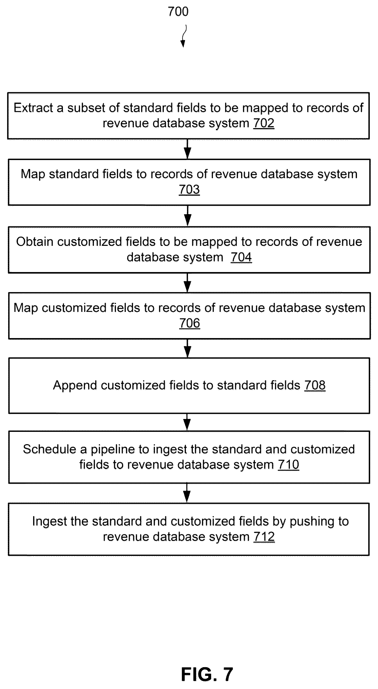 Patent US12619630 Figure 11 – Systems and methods for staging of data updates to database system in a multi-tenant system