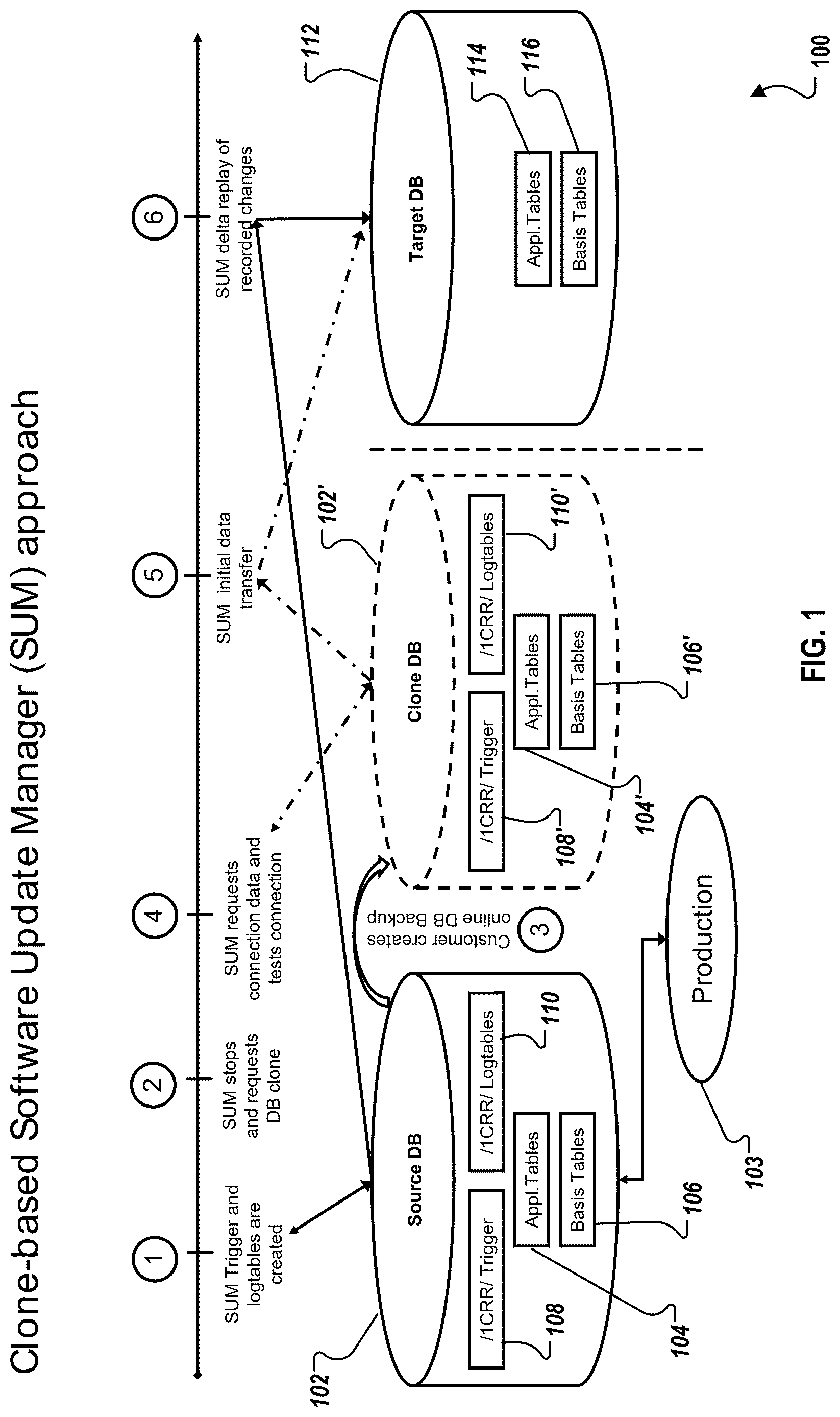 Patent US12619632 Figure 1 – Preparation of a transactionally consistent database clone during a downtime optimized database conversion