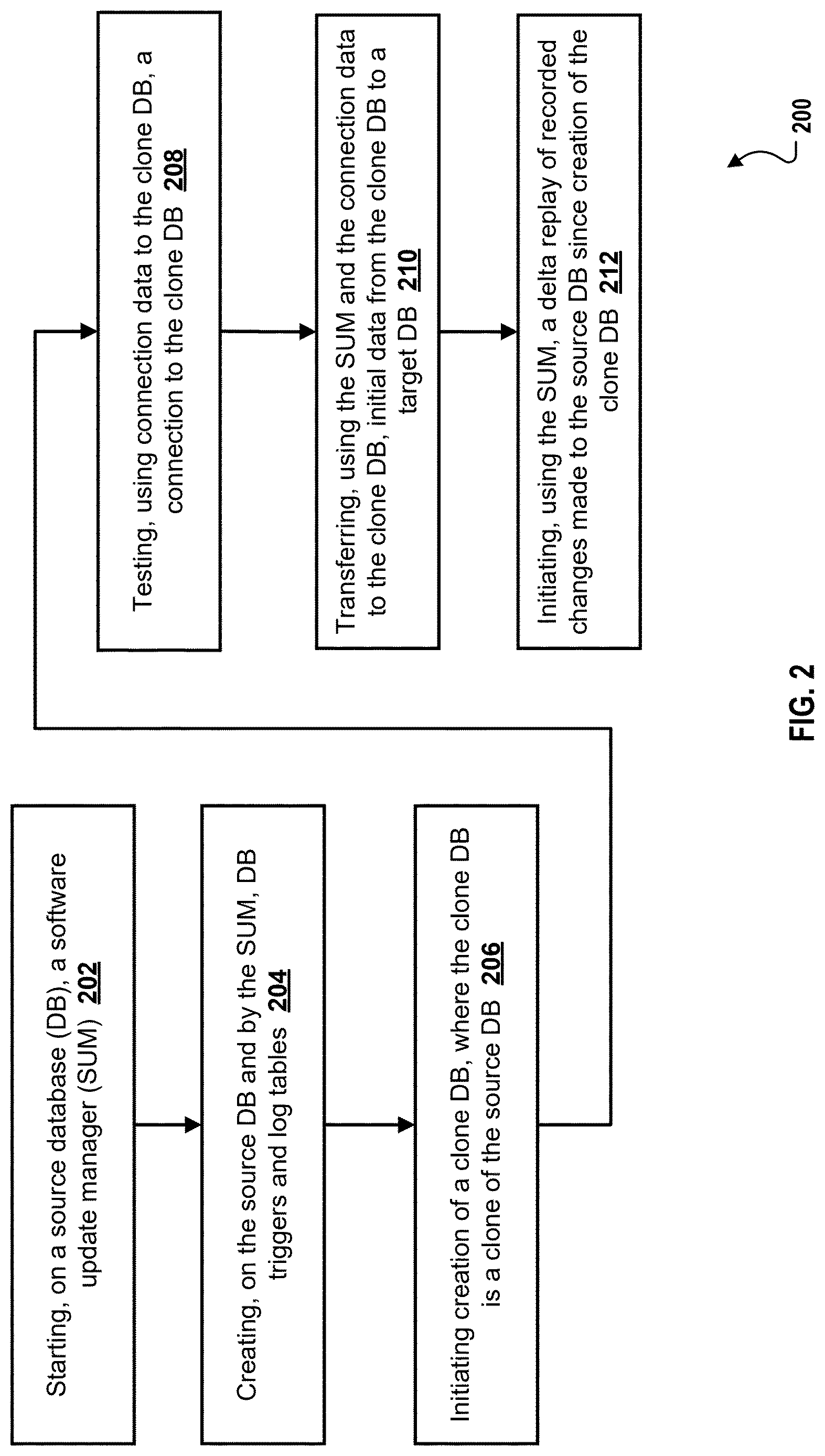 Patent US12619632 Figure 2 – Preparation of a transactionally consistent database clone during a downtime optimized database conversion