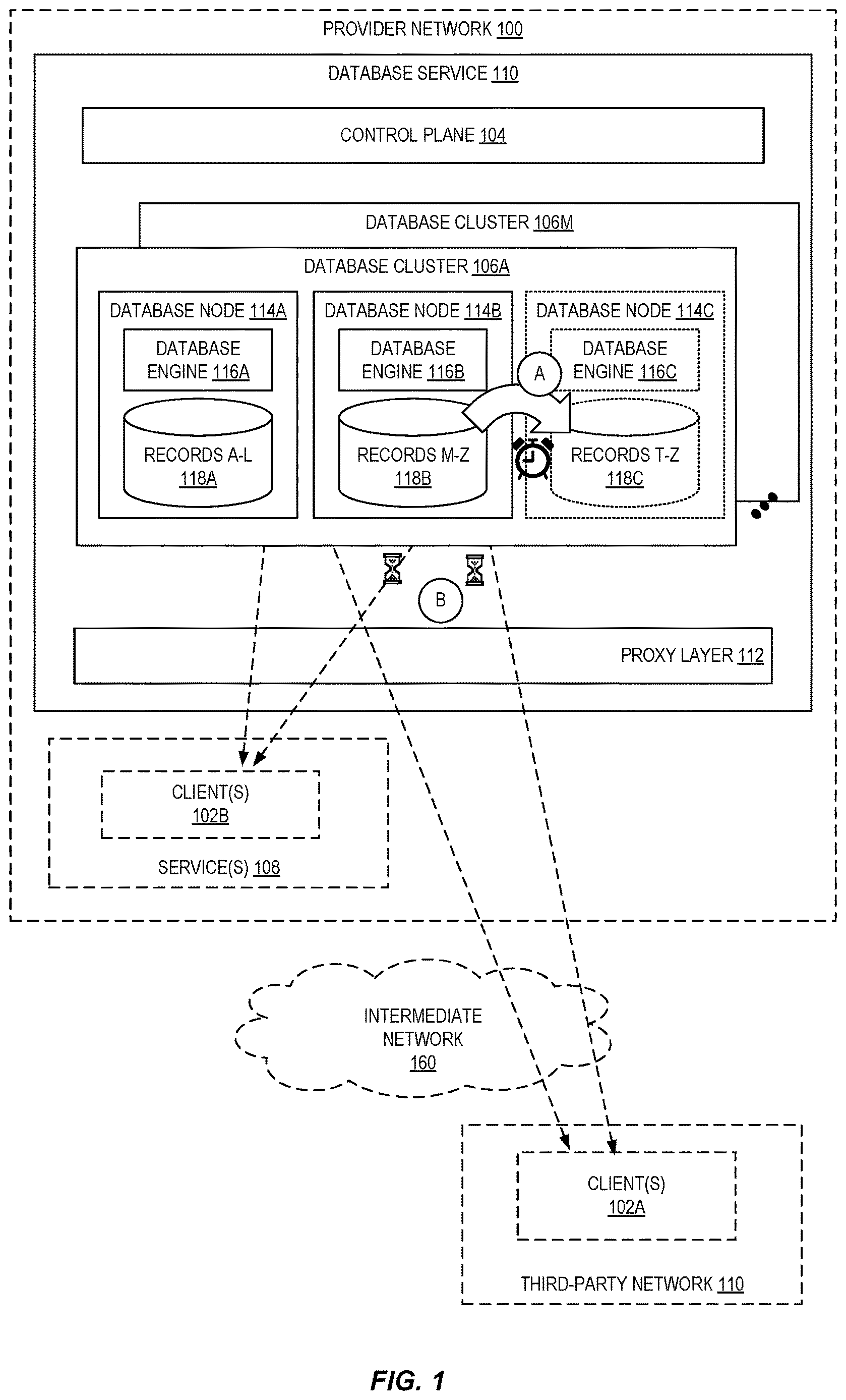 Patent US12619633 Figure 1 – Fast database scaling utilizing a decoupled storage and compute architecture