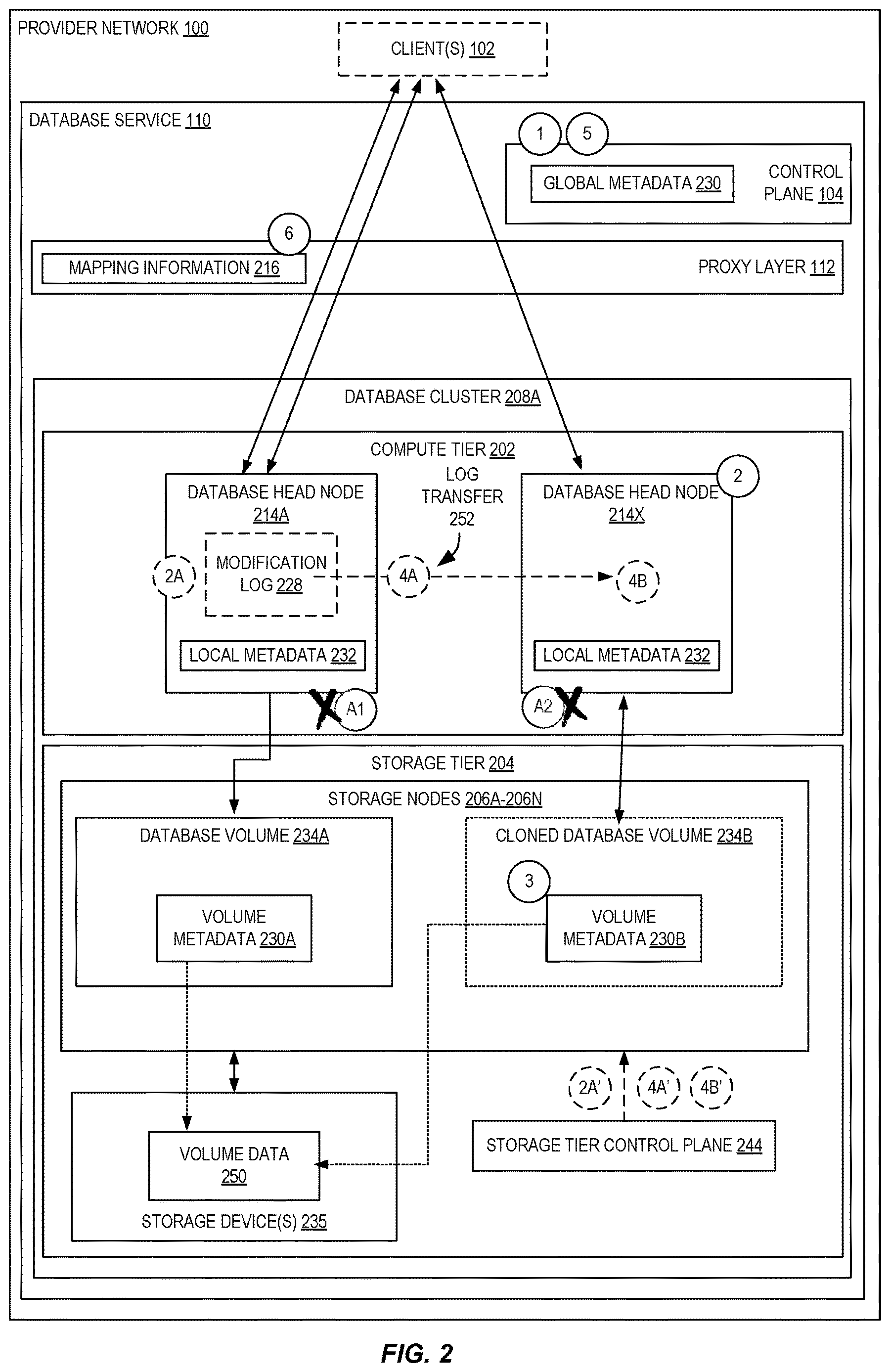Patent US12619633 Figure 2 – Fast database scaling utilizing a decoupled storage and compute architecture
