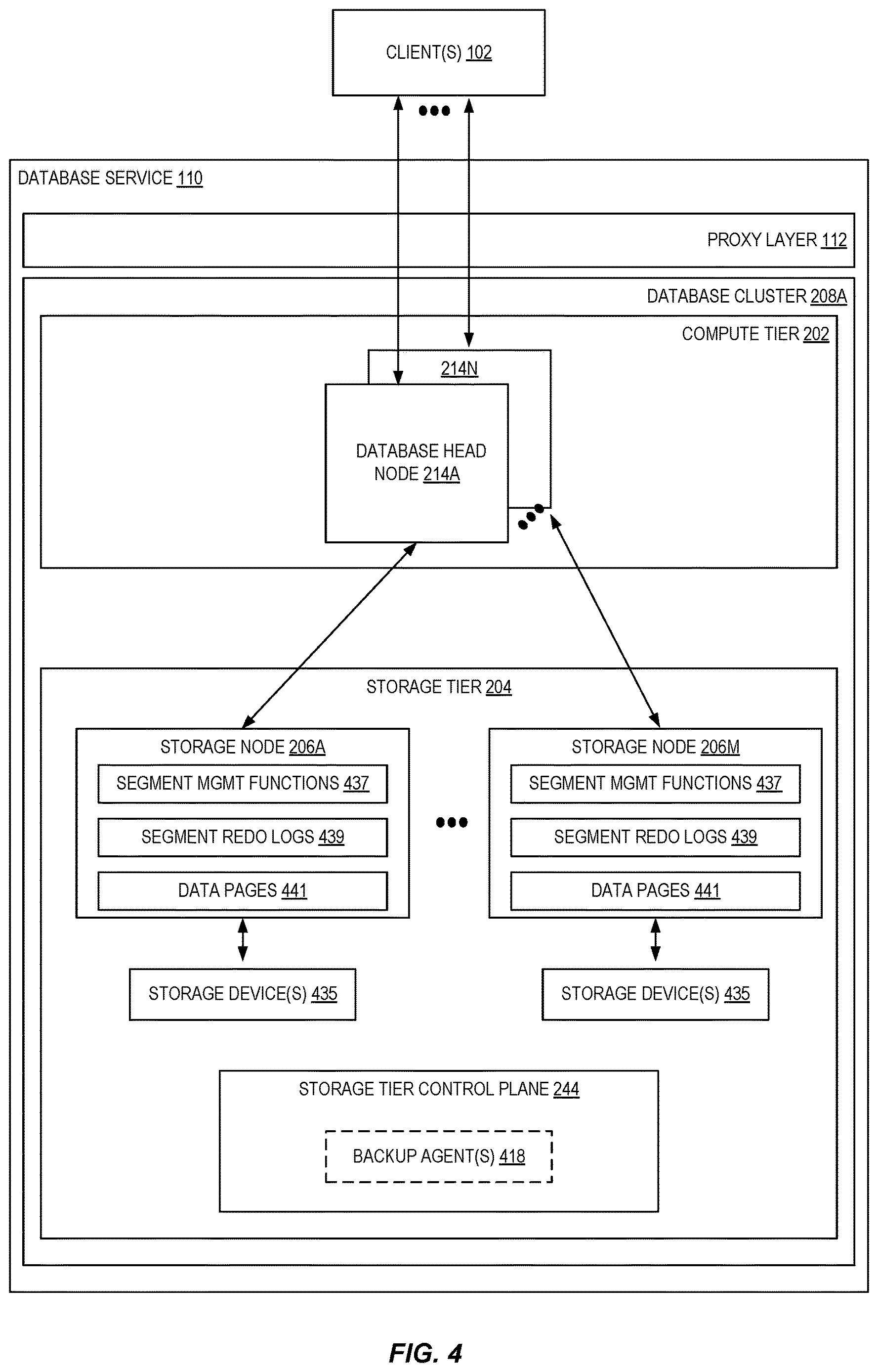 Patent US12619633 Figure 4 – Fast database scaling utilizing a decoupled storage and compute architecture