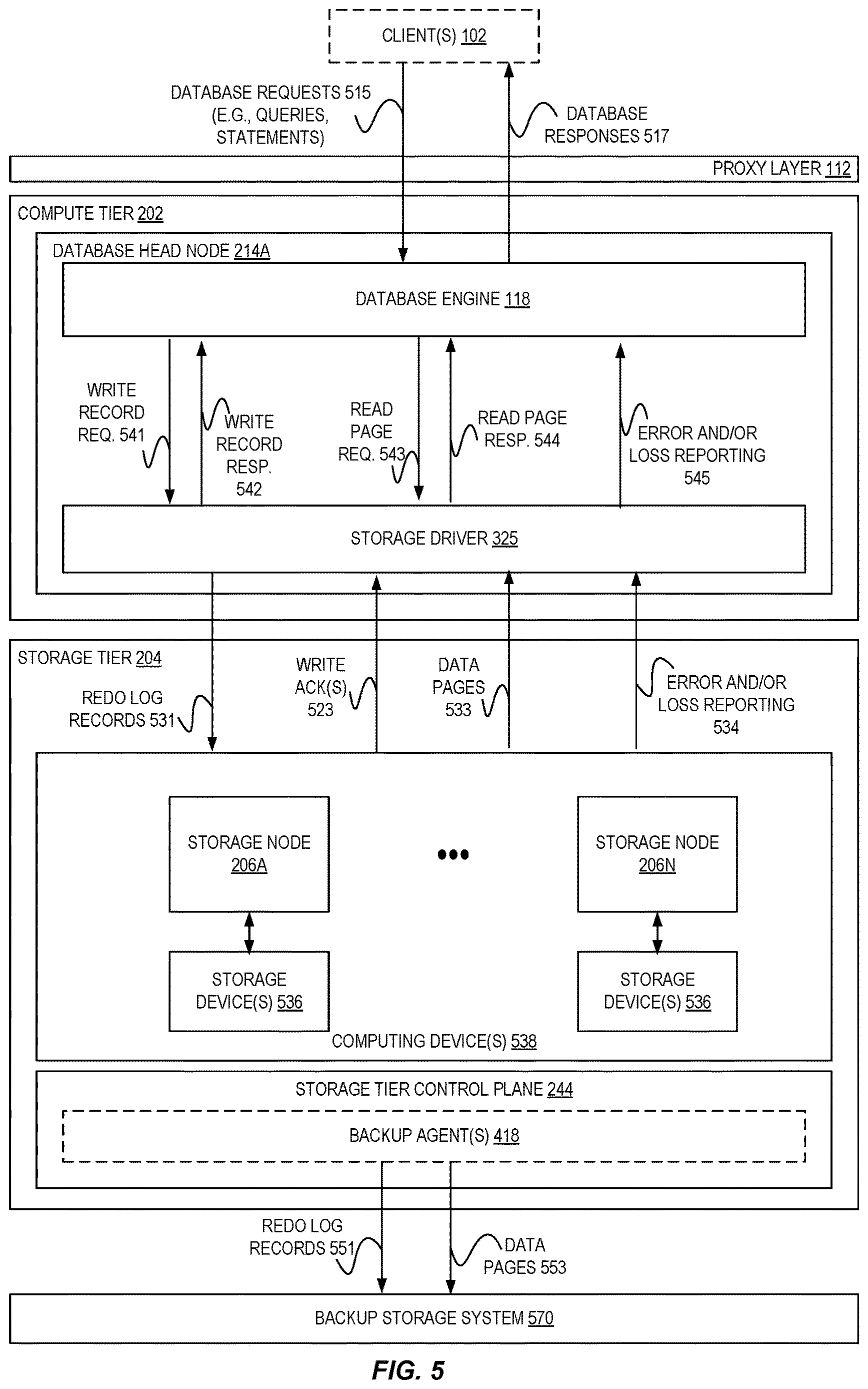 Patent US12619633 Figure 5 – Fast database scaling utilizing a decoupled storage and compute architecture