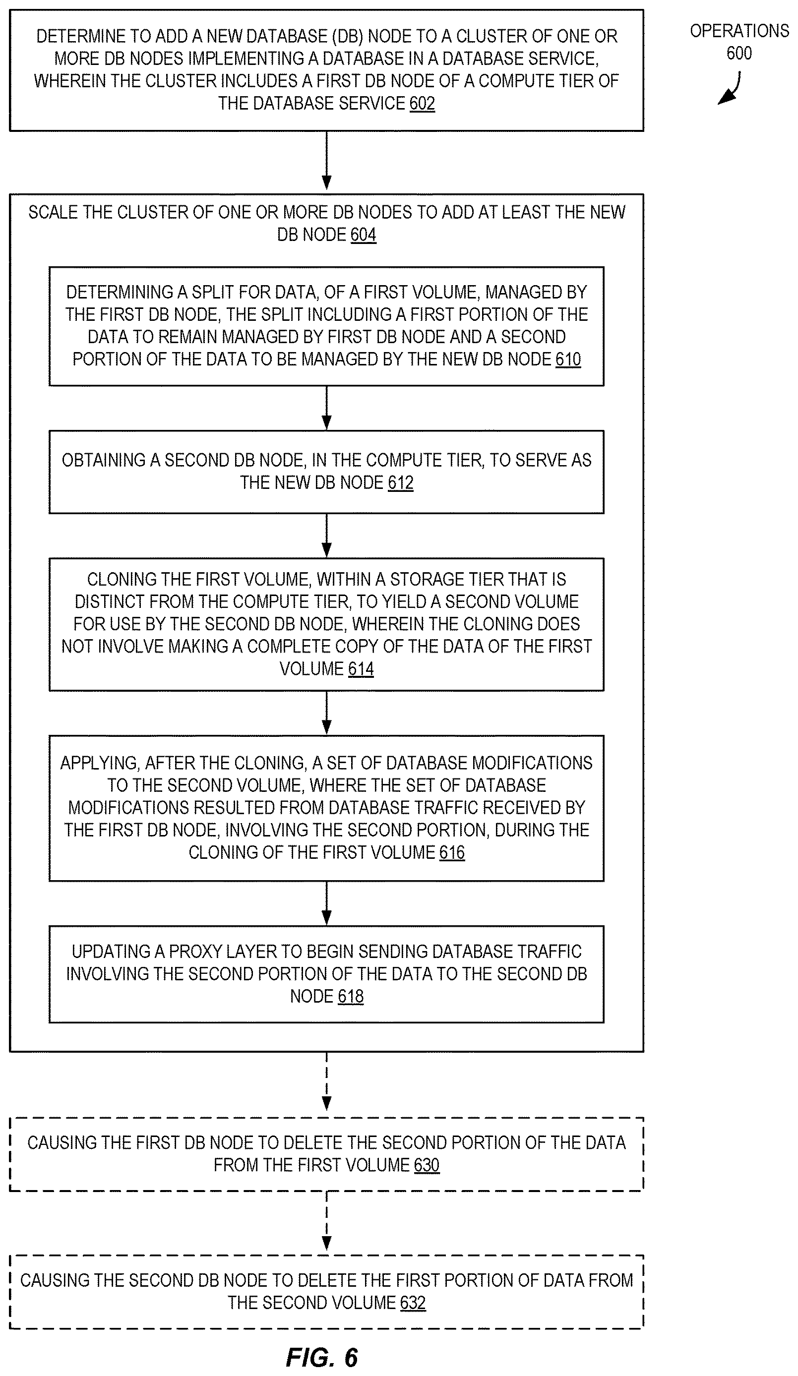 Patent US12619633 Figure 6 – Fast database scaling utilizing a decoupled storage and compute architecture