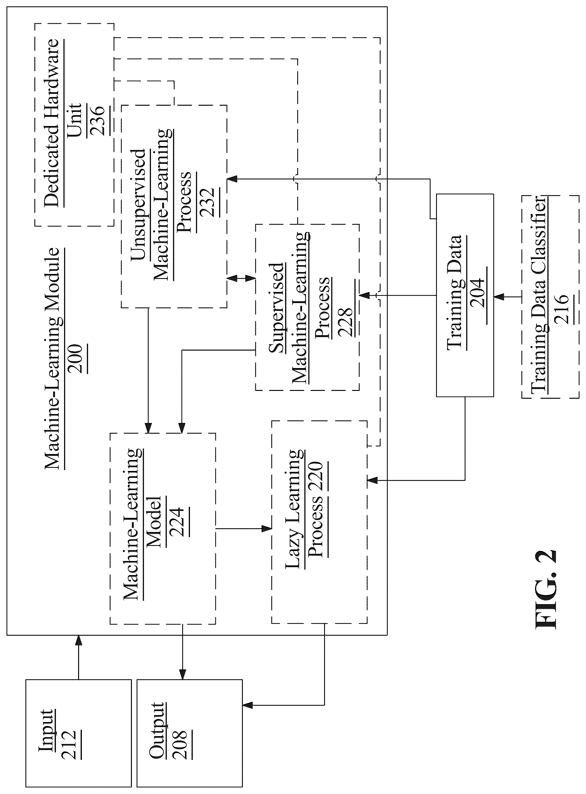 Patent US12619634 Figure 2 – Method and an apparatus for meta-model optimization of an engagement portfolio