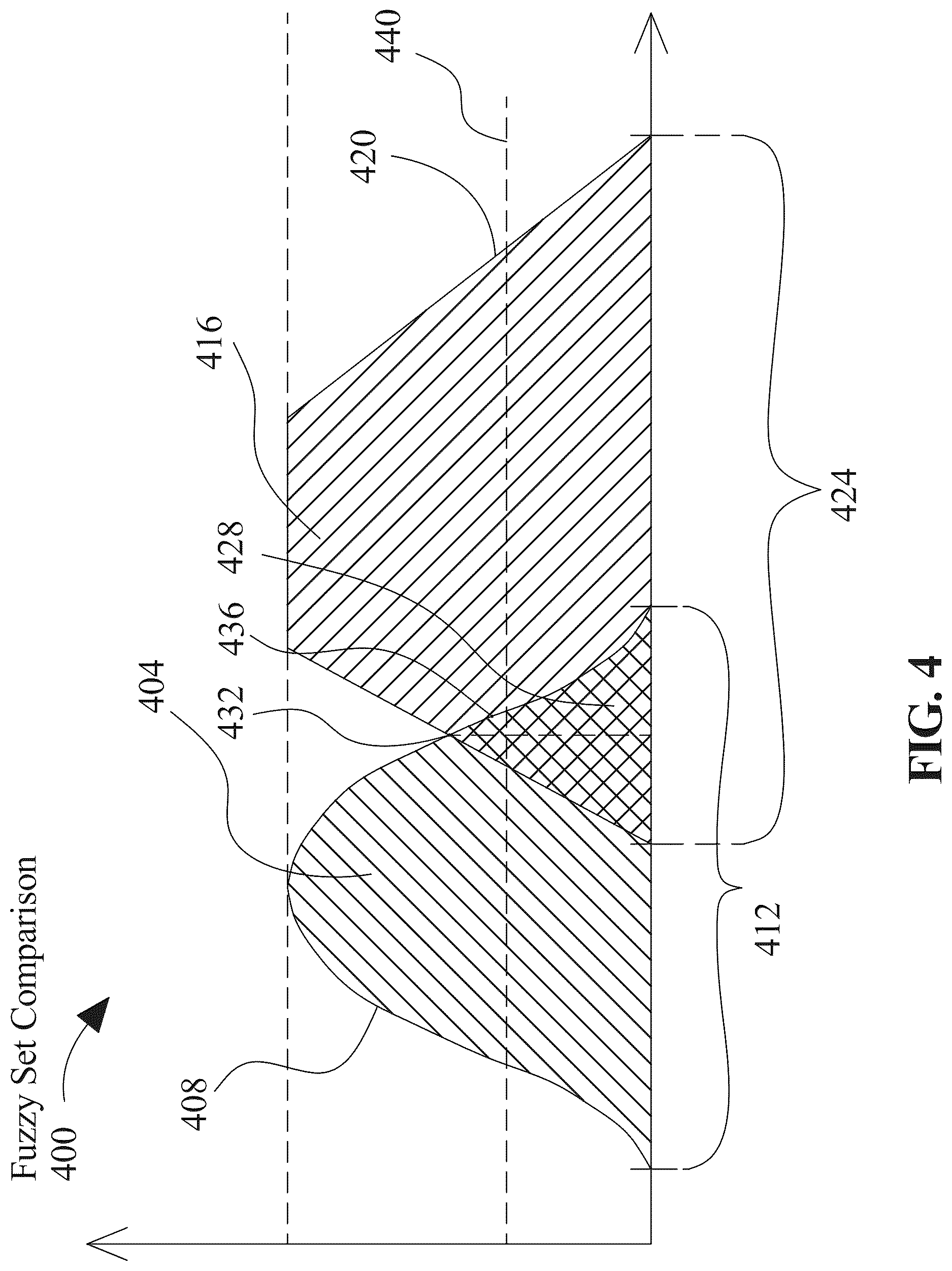 Patent US12619634 Figure 4 – Method and an apparatus for meta-model optimization of an engagement portfolio